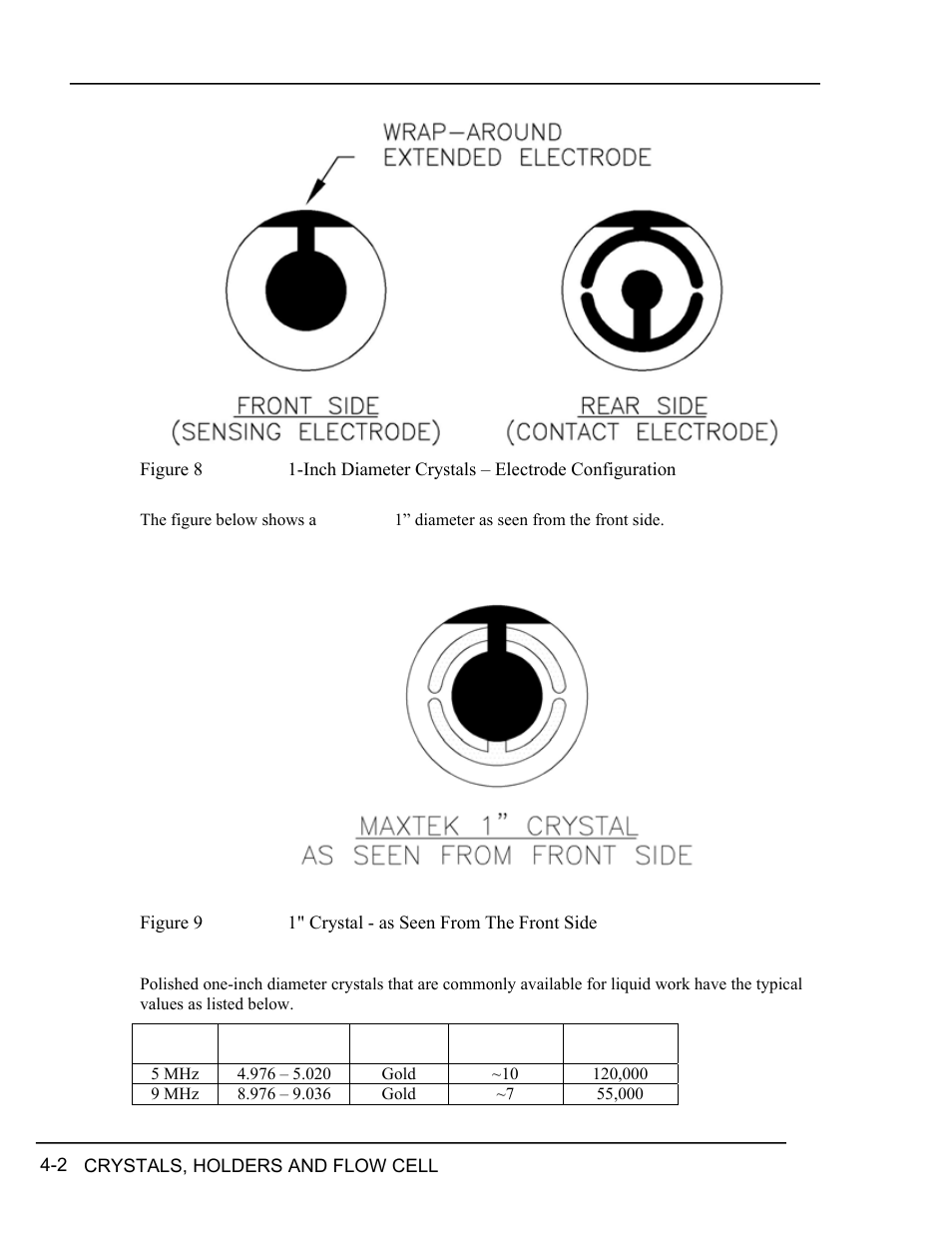 Crystal parameters, Crystal parameters -2, Igure | 8 inficon, Iameter, Rystals, Lectrode, Onfiguration, Inficon, Rystal | INFICON RQCM - Quartz Crystal Microbalance Research System User Manual | Page 40 / 102