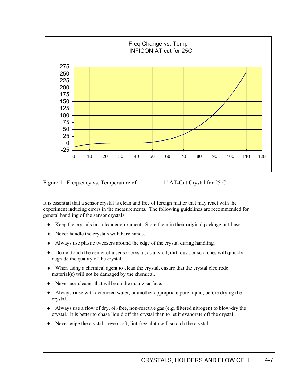 Crystal care and handling, Crystal, Care | Handling -7, Igure, Requency vs, Emperature of inficon, At-c, Rystal for, C -7 | INFICON RQCM - Quartz Crystal Microbalance Research System User Manual | Page 45 / 102