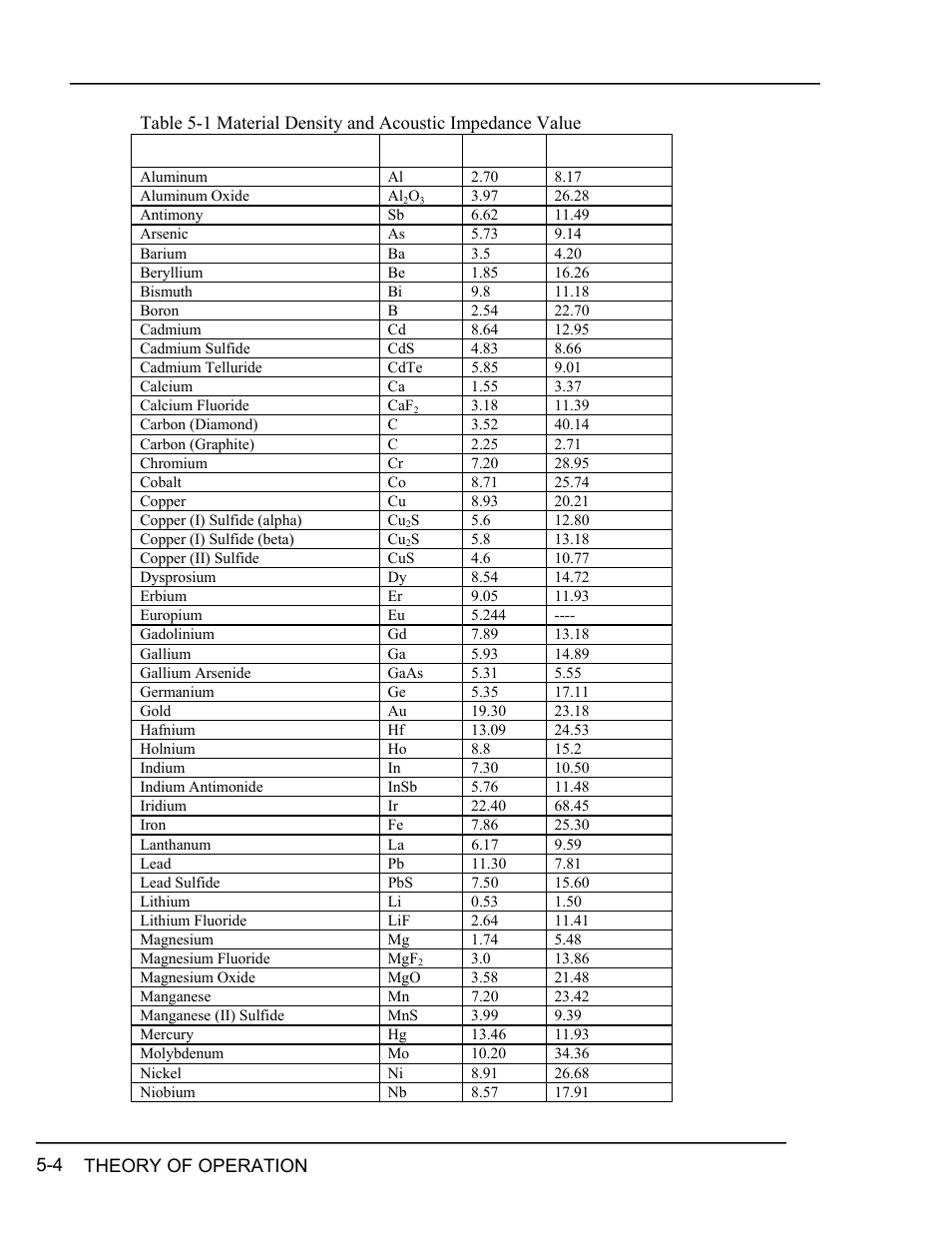 Able, Aterial, Ensity and | Coustic, Mpedance, Alue | INFICON RQCM - Quartz Crystal Microbalance Research System User Manual | Page 56 / 102
