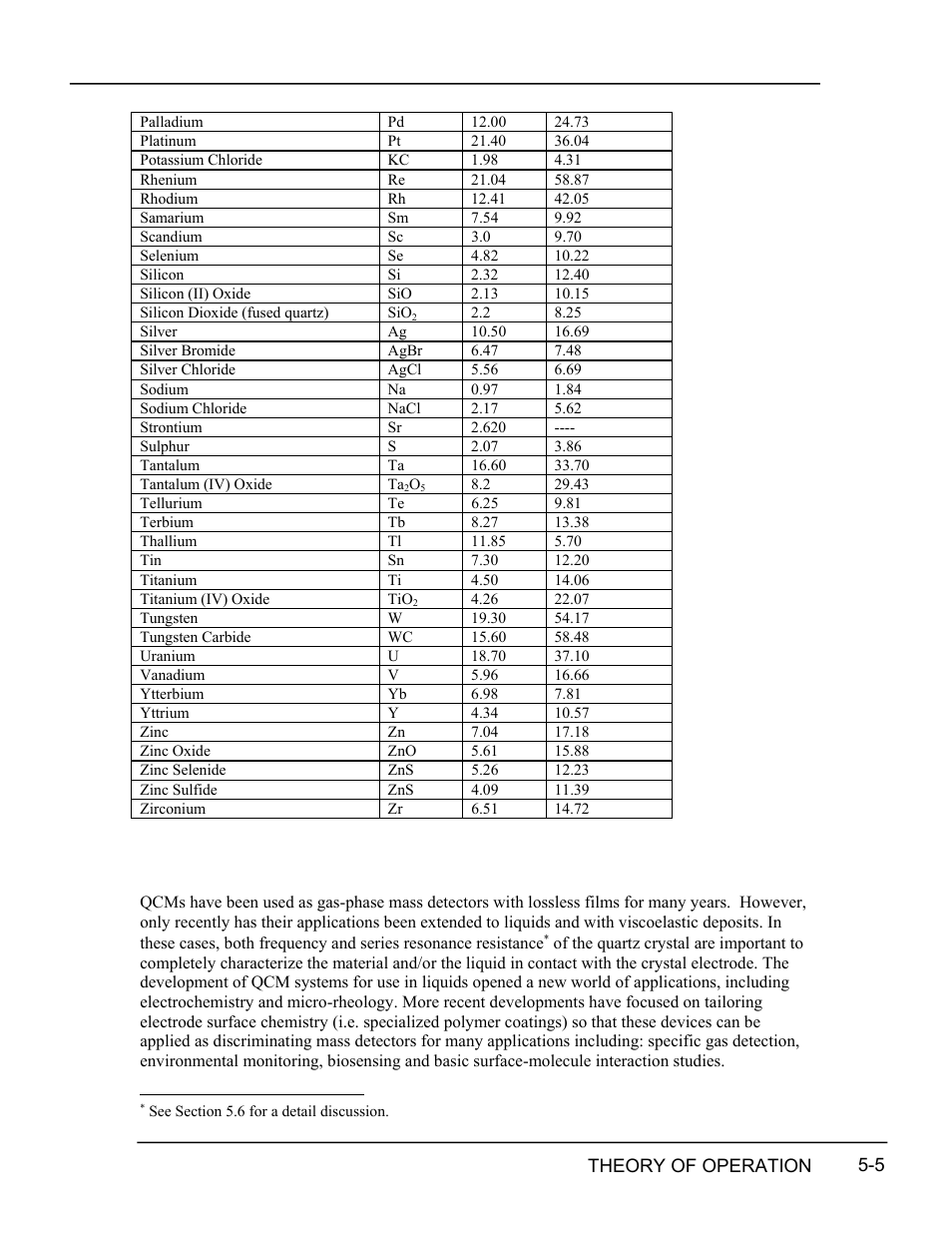 Liquid measurements, Liquid, Measurements -5 | INFICON RQCM - Quartz Crystal Microbalance Research System User Manual | Page 57 / 102