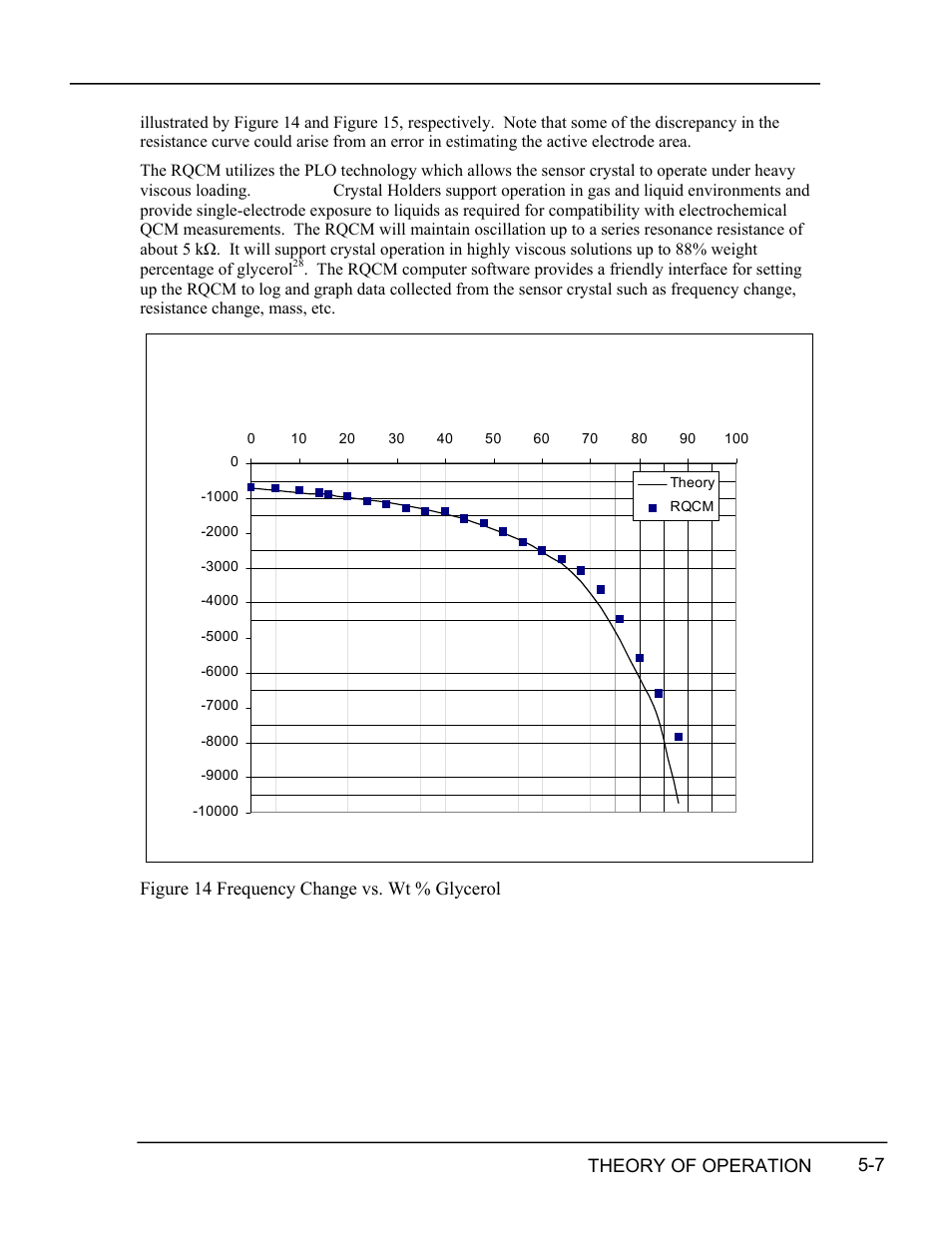 Igure, Requency, Hange vs | Lycerol, Figure 14 an | INFICON RQCM - Quartz Crystal Microbalance Research System User Manual | Page 59 / 102