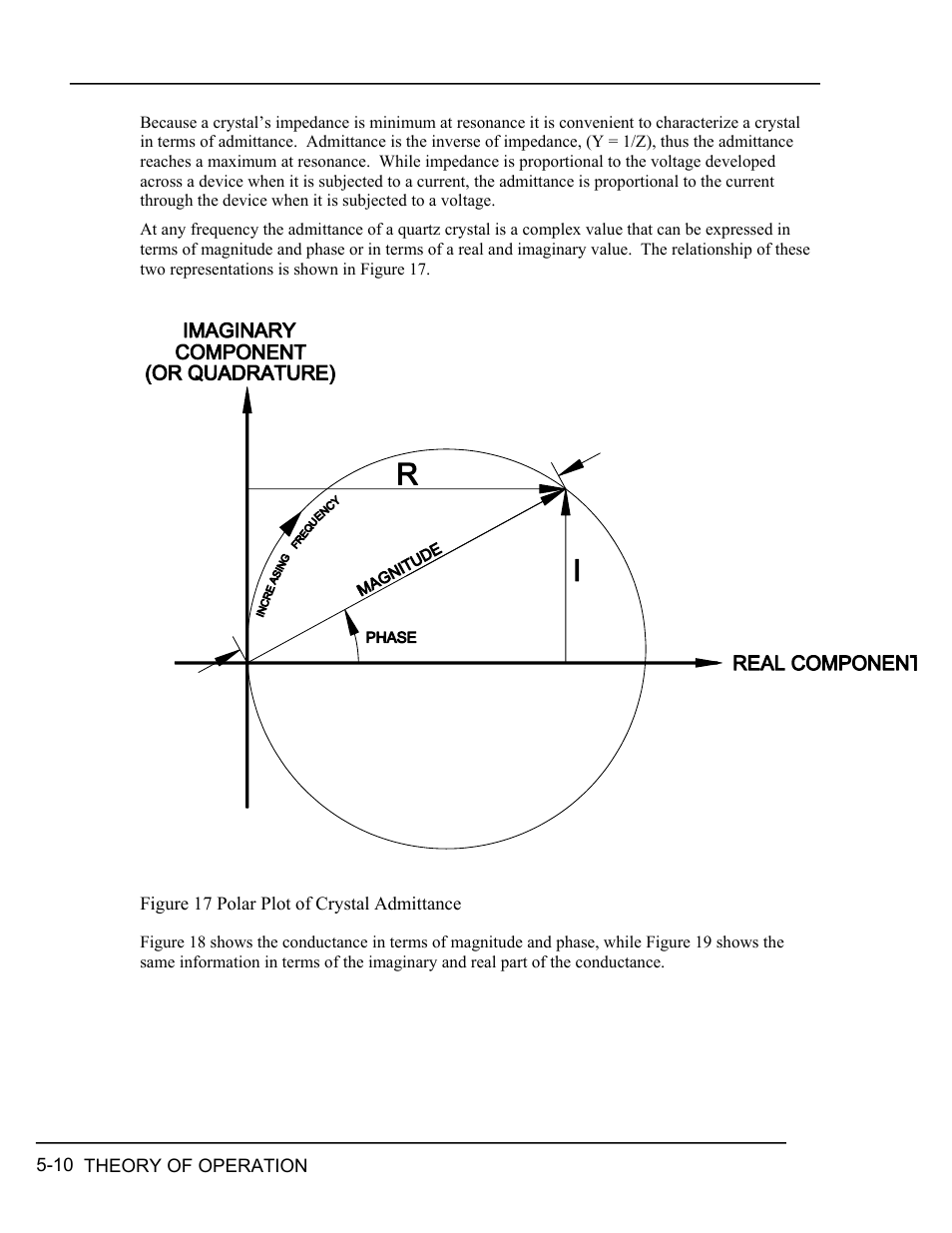 Igure, Olar, Lot of | Rystal, Dmittance | INFICON RQCM - Quartz Crystal Microbalance Research System User Manual | Page 62 / 102