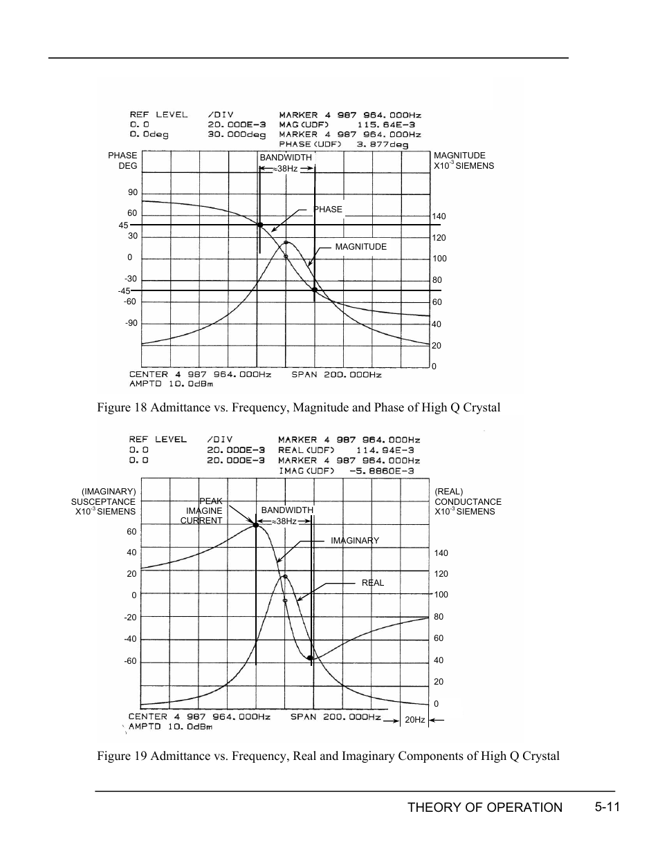 Igure, Dmittance vs, Requency | Agnitude and, Hase of, Rystal, Eal and, Maginary, Omponents of | INFICON RQCM - Quartz Crystal Microbalance Research System User Manual | Page 63 / 102