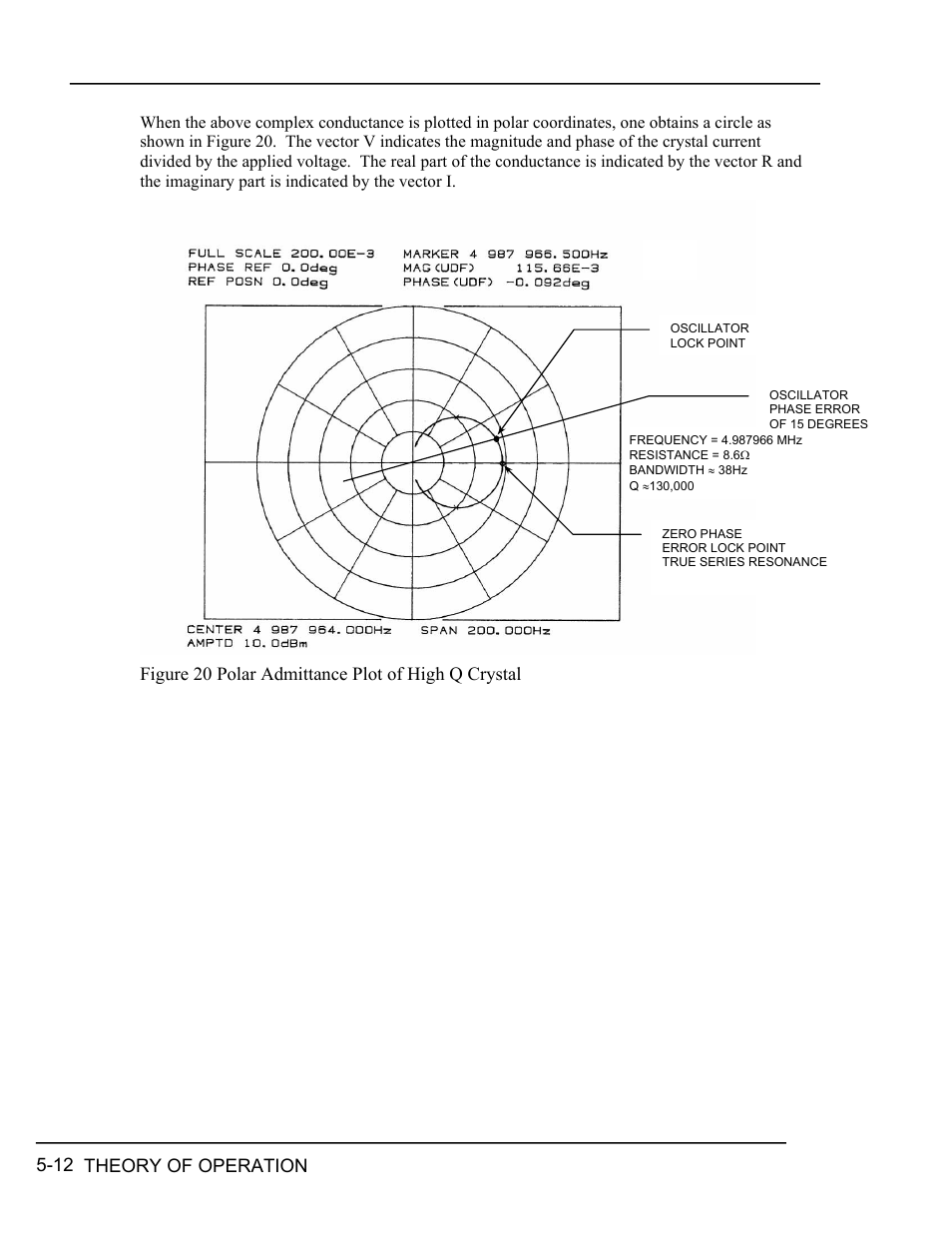Igure, Olar, Dmittance | Lot of, Rystal | INFICON RQCM - Quartz Crystal Microbalance Research System User Manual | Page 64 / 102