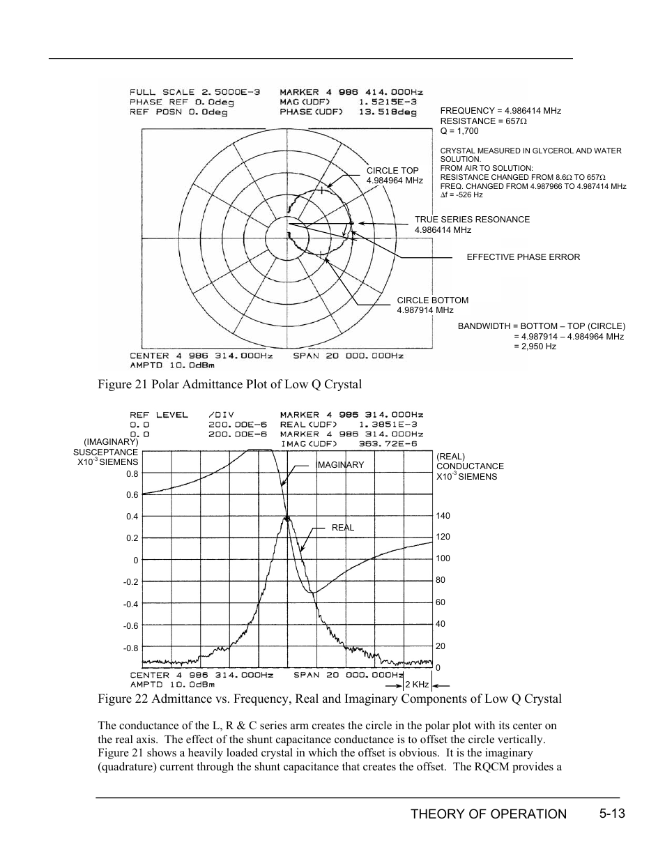 Igure, Olar, Dmittance | Lot of, Rystal, Dmittance vs, Requency, Eal and, Maginary, Omponents of | INFICON RQCM - Quartz Crystal Microbalance Research System User Manual | Page 65 / 102