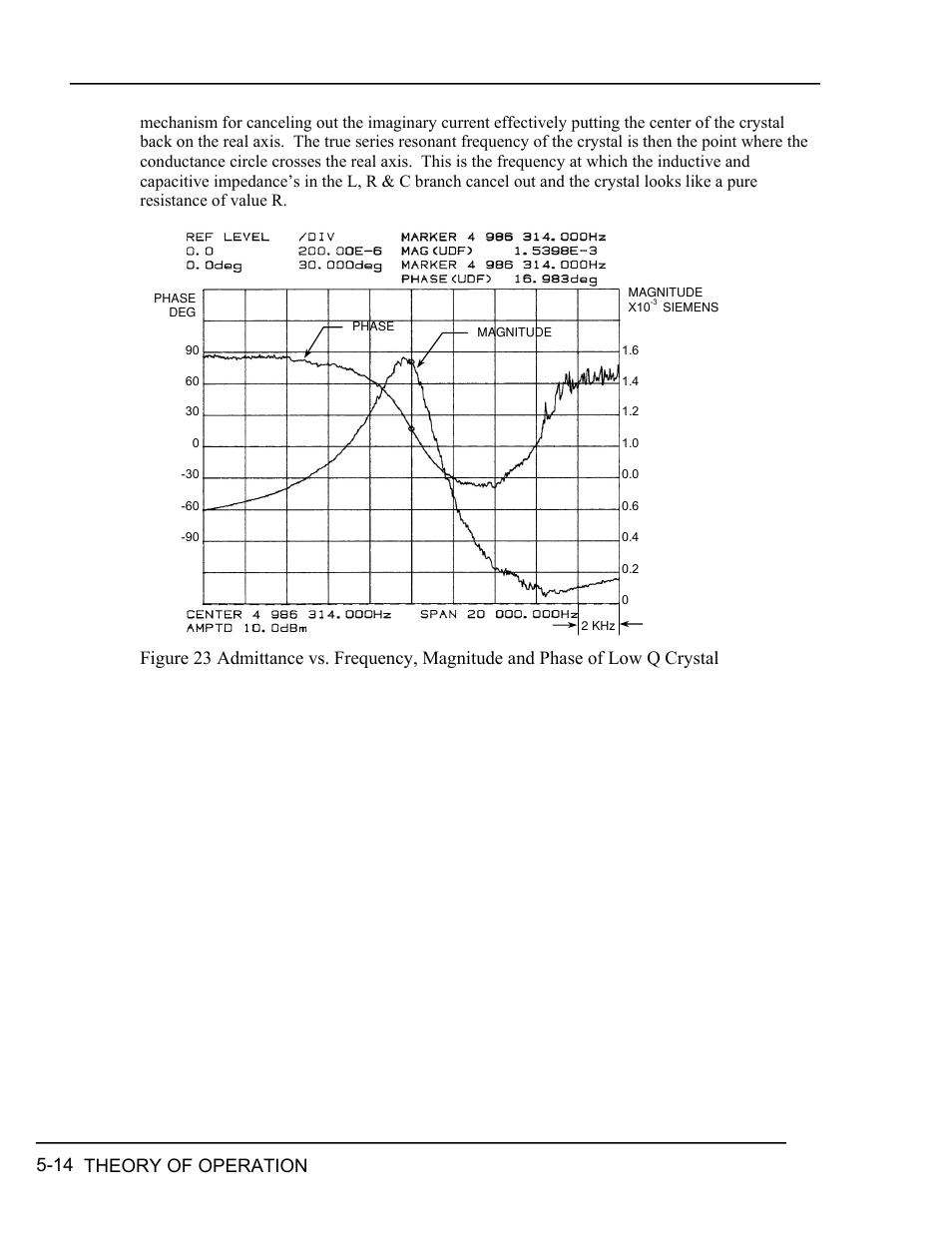 Igure, Dmittance vs, Requency | Agnitude and, Hase of, Rystal | INFICON RQCM - Quartz Crystal Microbalance Research System User Manual | Page 66 / 102