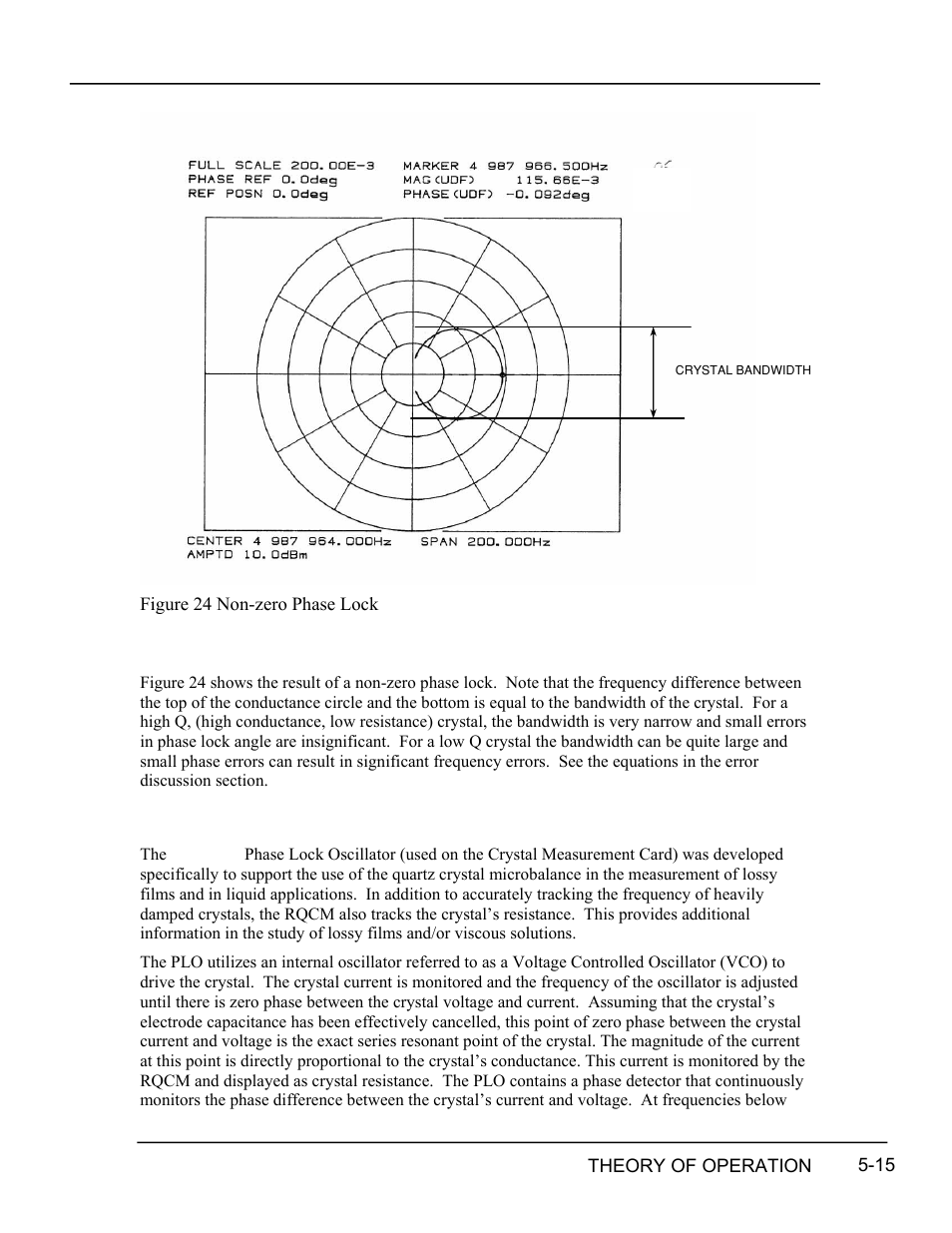 Characterizing the crystal measurement, Characterizing, Crystal | Measurement -15, Igure, Zero, Hase | INFICON RQCM - Quartz Crystal Microbalance Research System User Manual | Page 67 / 102