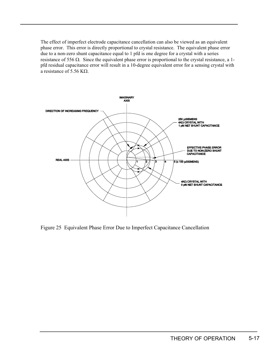 Igure, Quivalent, Hase | Rror, Ue to, Mperfect, Apacitance, Ancellation | INFICON RQCM - Quartz Crystal Microbalance Research System User Manual | Page 69 / 102
