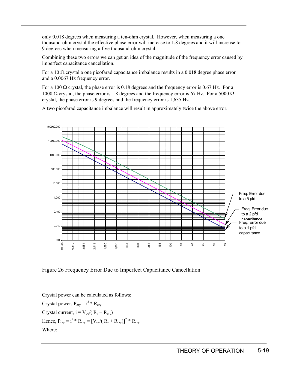 Calculating crystal power, Calculating, Crystal | Power -19, Igure, Requency, Rror, Ue to, Mperfect, Apacitance | INFICON RQCM - Quartz Crystal Microbalance Research System User Manual | Page 71 / 102
