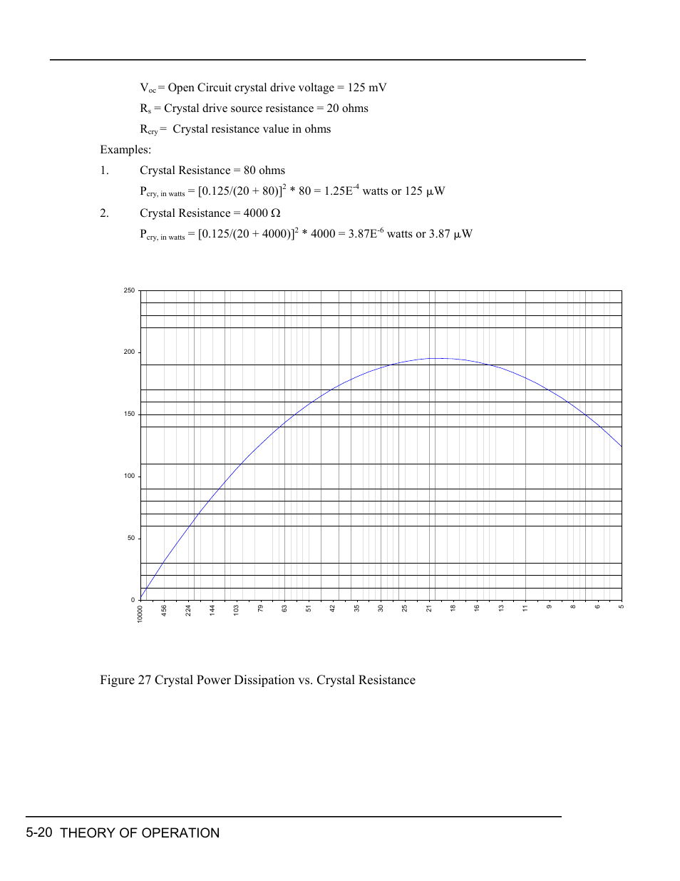 Igure, Rystal, Ower | Issipation vs, Esistance, Open circuit crystal drive voltage = 125 mv r, Crystal drive source resistance = 20 ohms r, Watts or 3.87 µw | INFICON RQCM - Quartz Crystal Microbalance Research System User Manual | Page 72 / 102