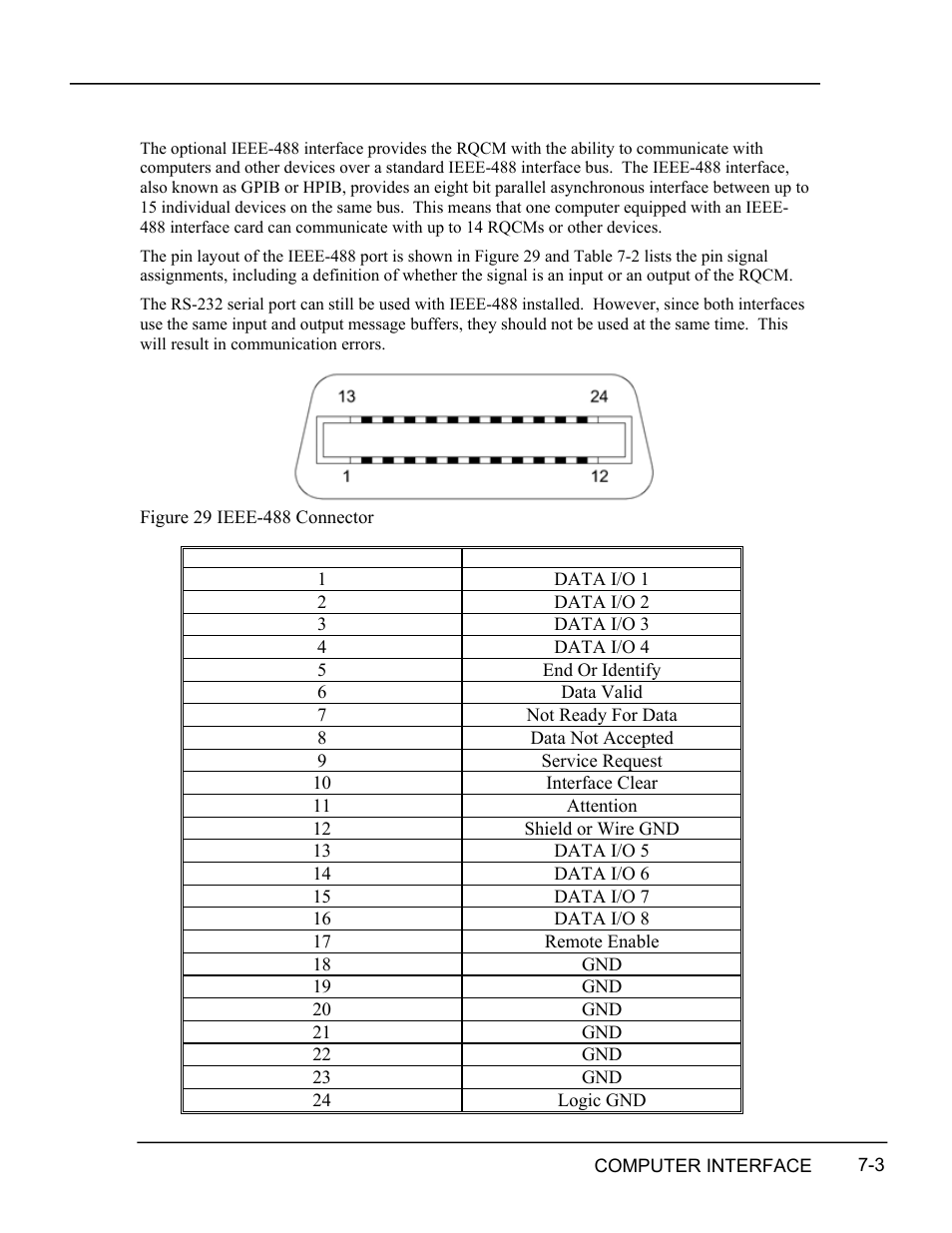 Ieee-488 parallel interface, Ieee-488, Parallel | Interface -3, Igure, Onnector | INFICON RQCM - Quartz Crystal Microbalance Research System User Manual | Page 79 / 102