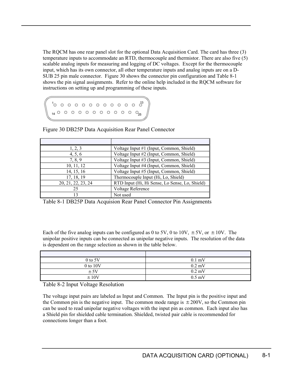 Data acquisition card (optional), Voltage inputs, Data acquisition card (optional) -1 | Voltage, Inputs -1, Igure, Db25p, Cquisition, Anel, Onnector | INFICON RQCM - Quartz Crystal Microbalance Research System User Manual | Page 87 / 102