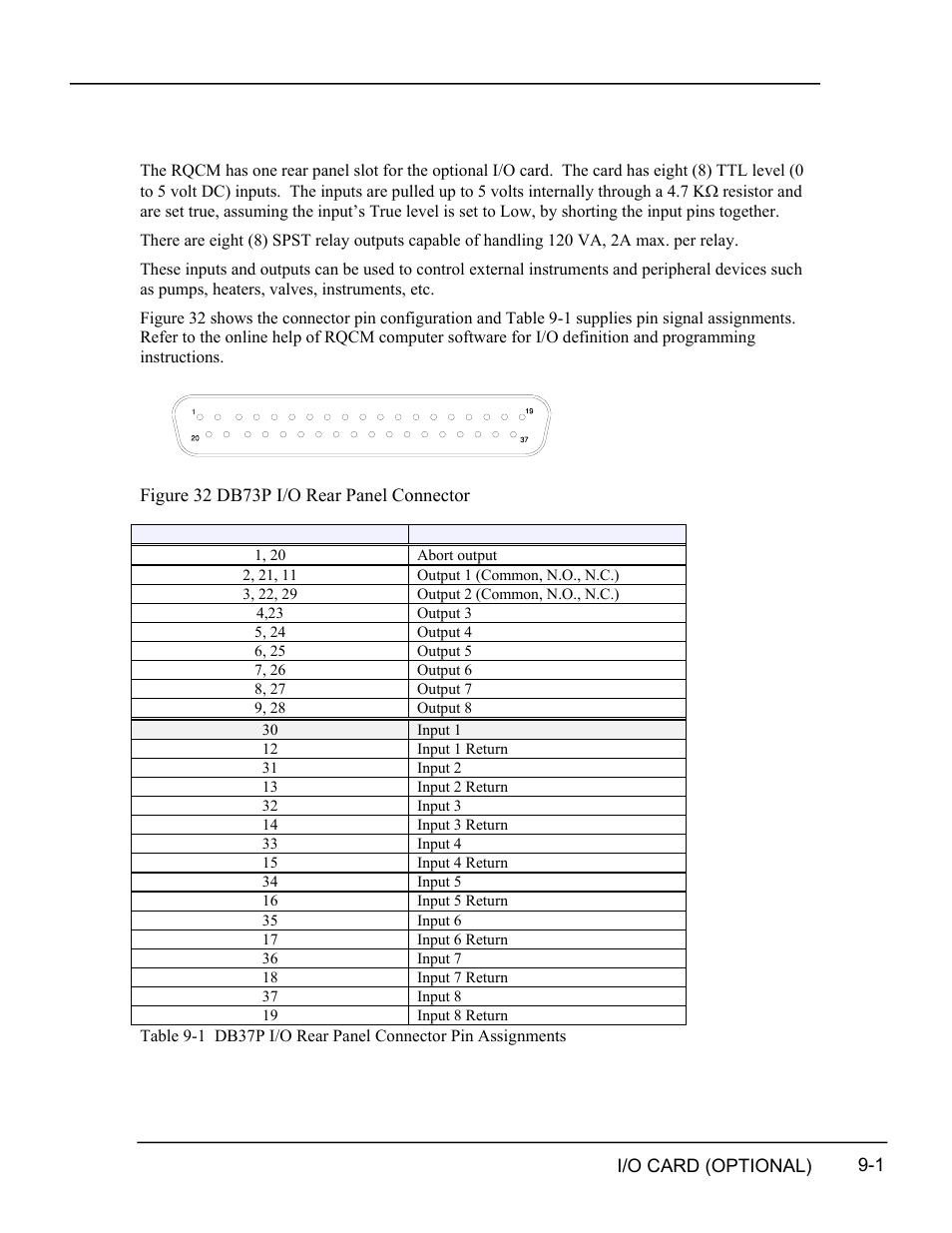 I/o card (optional), I/o card (optional) -1, Igure | Db73p, Anel, Onnector, Able, Db37p, Ssignments, 9 i/o card (optional) | INFICON RQCM - Quartz Crystal Microbalance Research System User Manual | Page 91 / 102