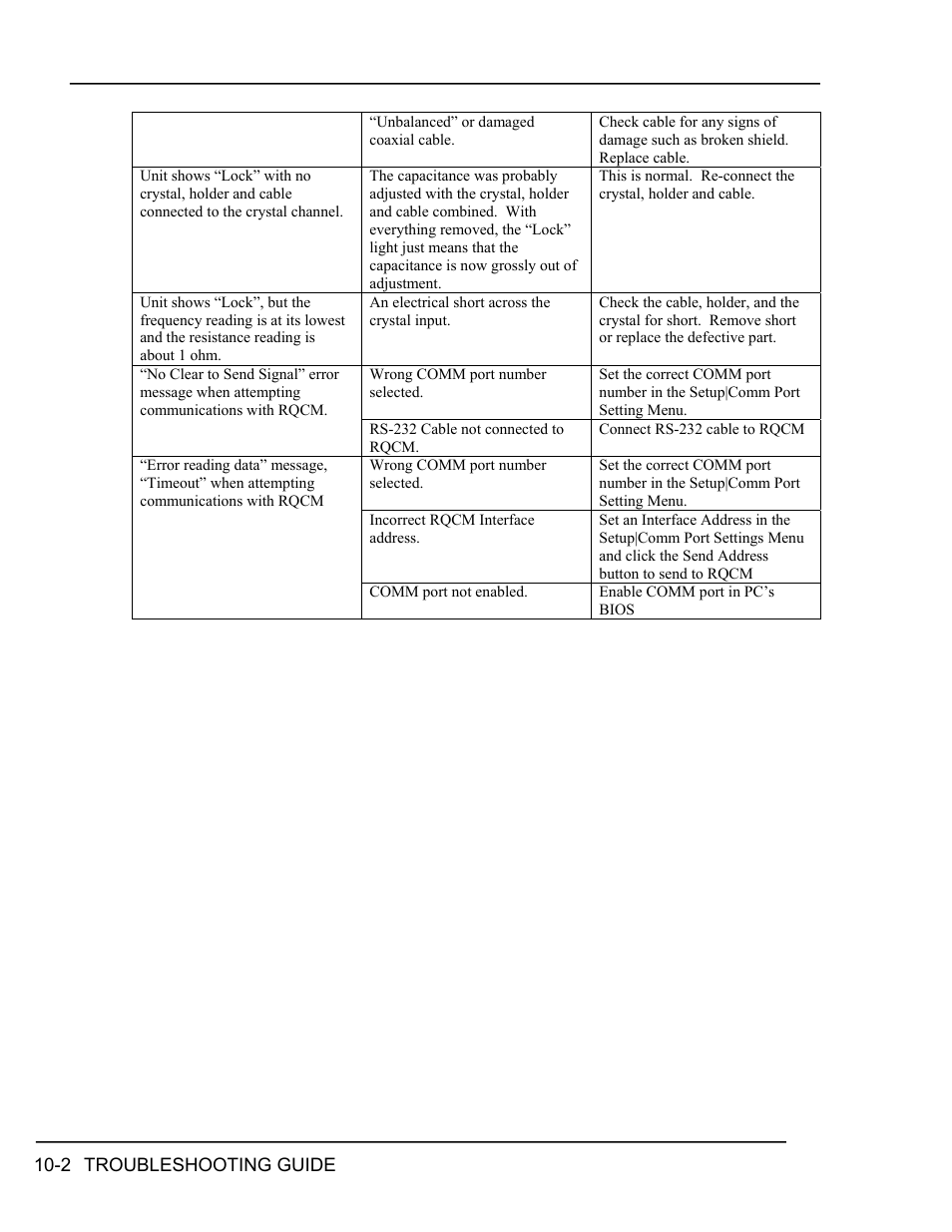 INFICON RQCM - Quartz Crystal Microbalance Research System User Manual | Page 94 / 102