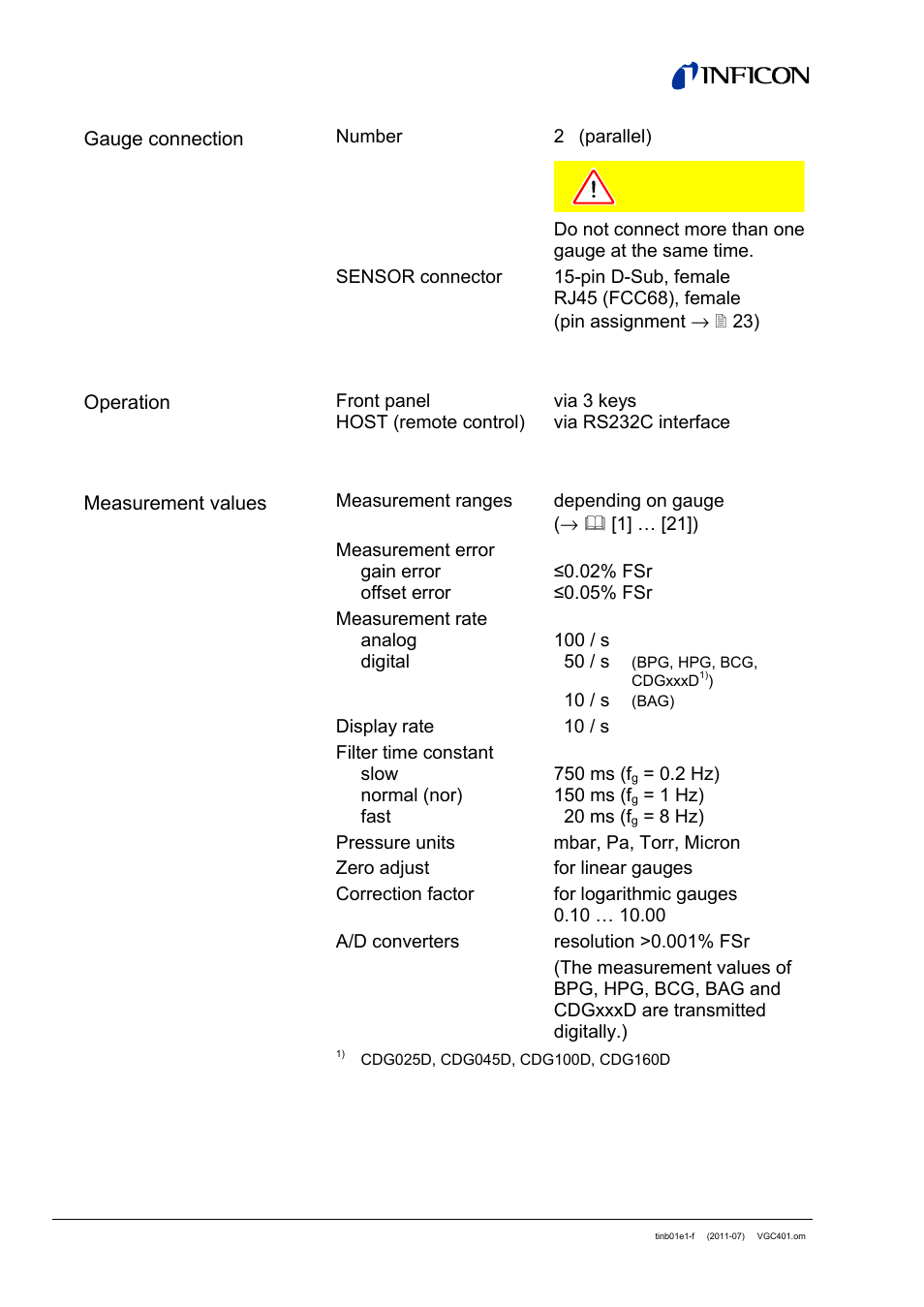 INFICON VGC401 Single-Channel Controller User Manual | Page 10 / 94
