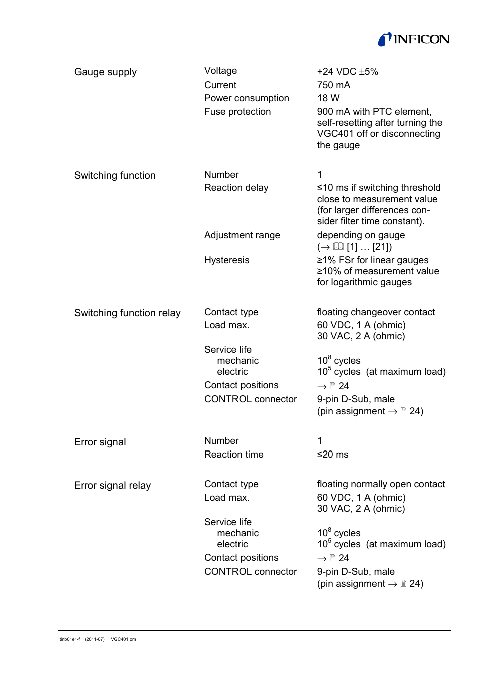 INFICON VGC401 Single-Channel Controller User Manual | Page 11 / 94