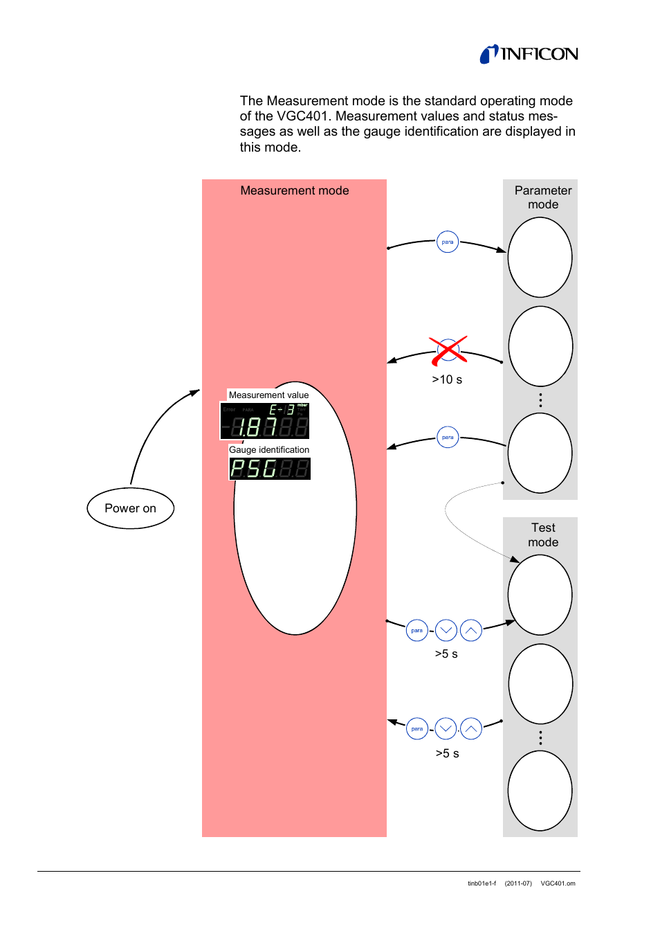 4 measurement mode | INFICON VGC401 Single-Channel Controller User Manual | Page 28 / 94