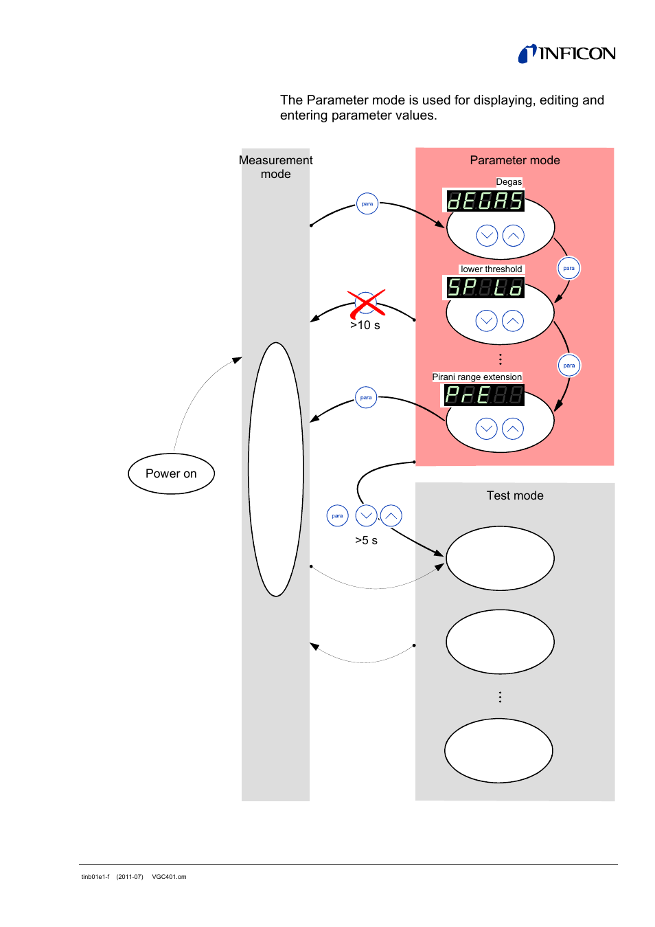 5 parameter mode | INFICON VGC401 Single-Channel Controller User Manual | Page 31 / 94