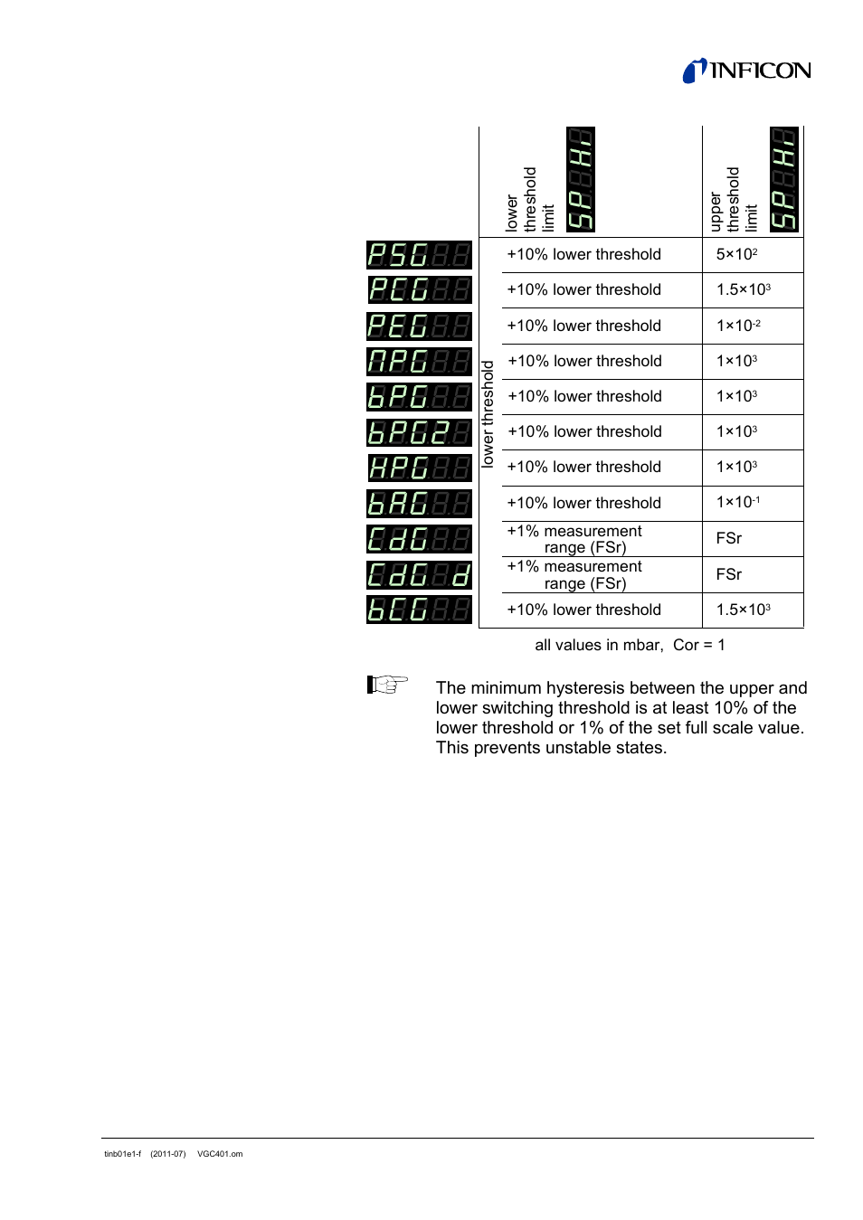 INFICON VGC401 Single-Channel Controller User Manual | Page 37 / 94