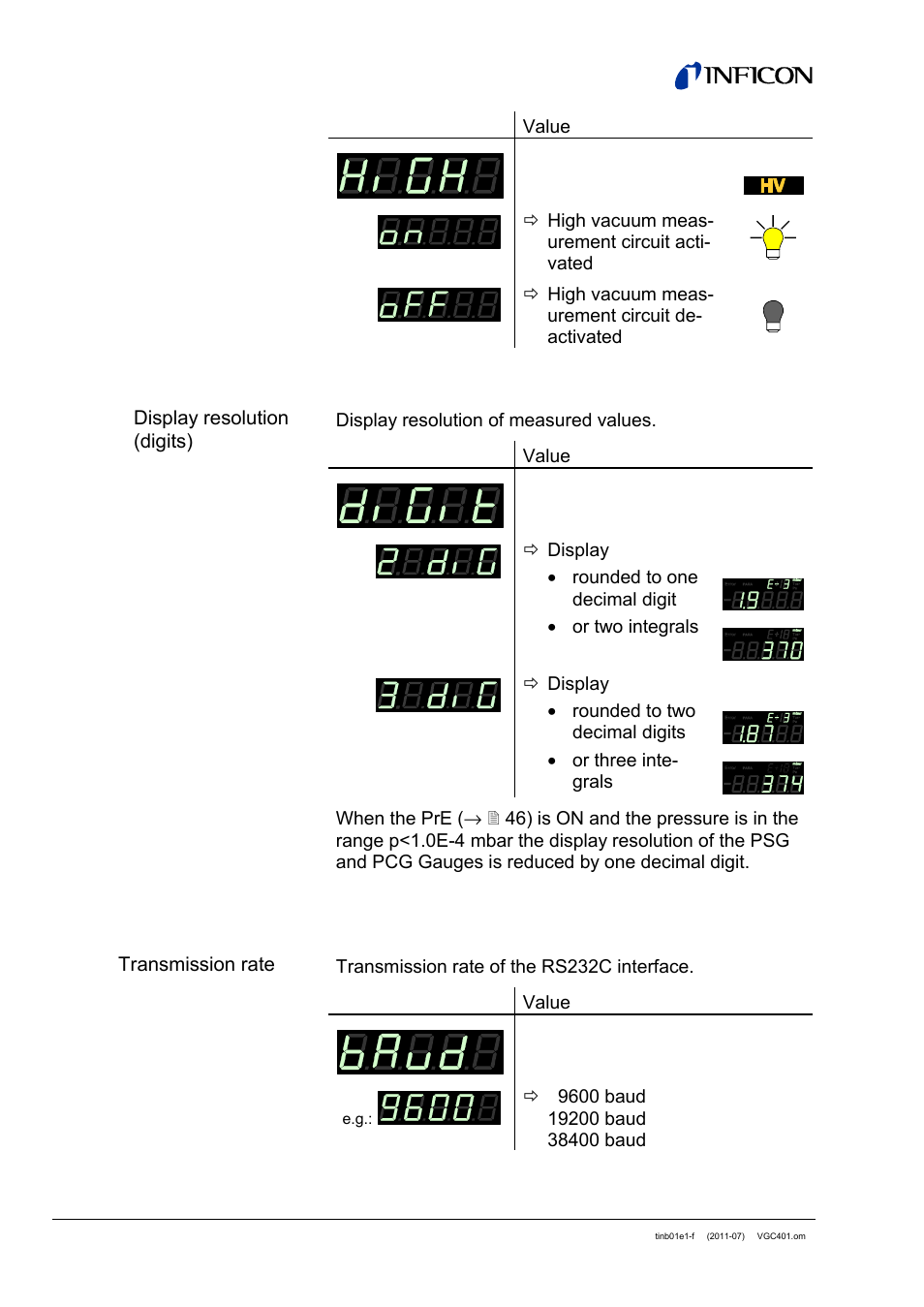 INFICON VGC401 Single-Channel Controller User Manual | Page 44 / 94