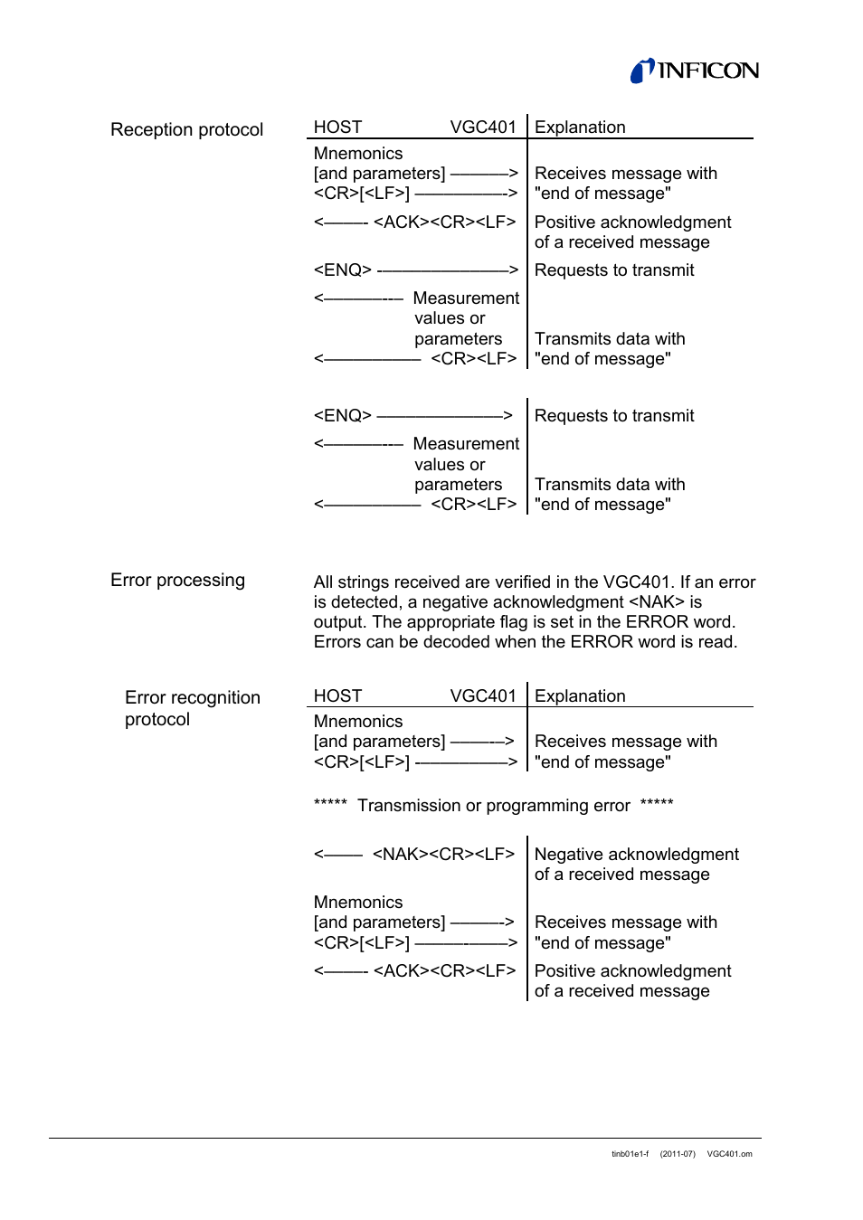 INFICON VGC401 Single-Channel Controller User Manual | Page 58 / 94