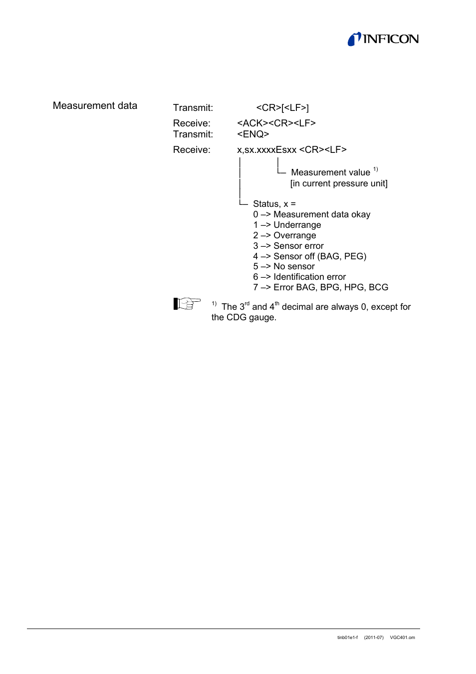 1 measurement mode | INFICON VGC401 Single-Channel Controller User Manual | Page 60 / 94