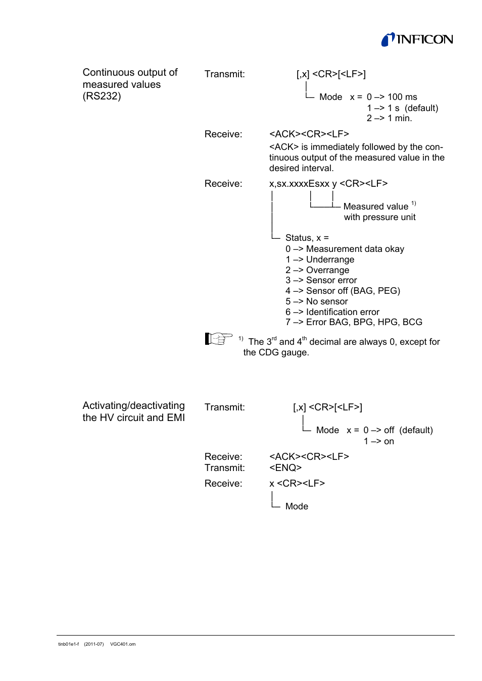 INFICON VGC401 Single-Channel Controller User Manual | Page 61 / 94