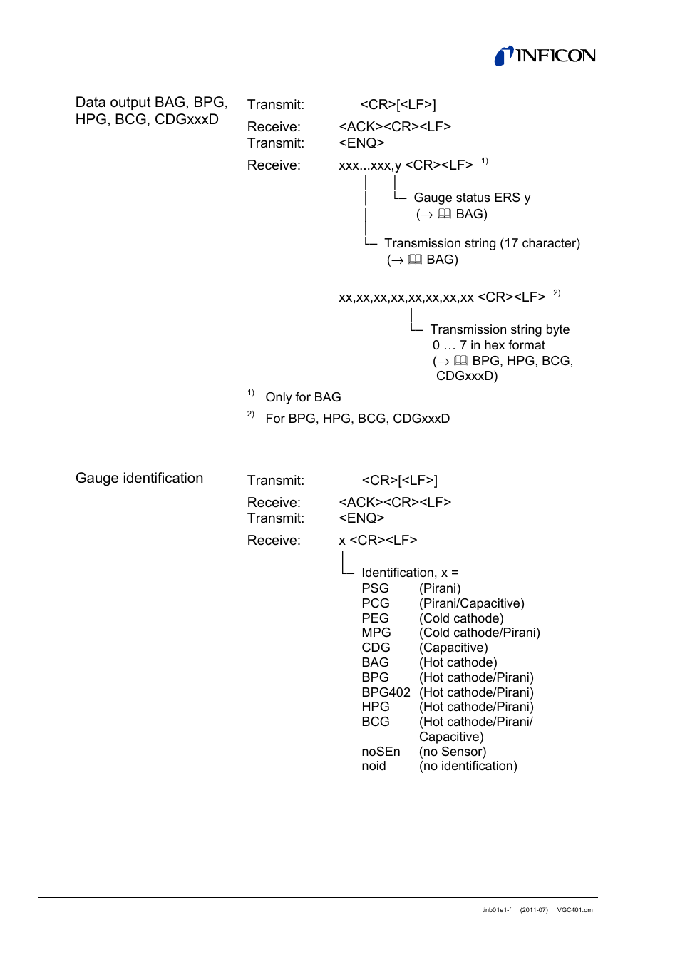 INFICON VGC401 Single-Channel Controller User Manual | Page 62 / 94