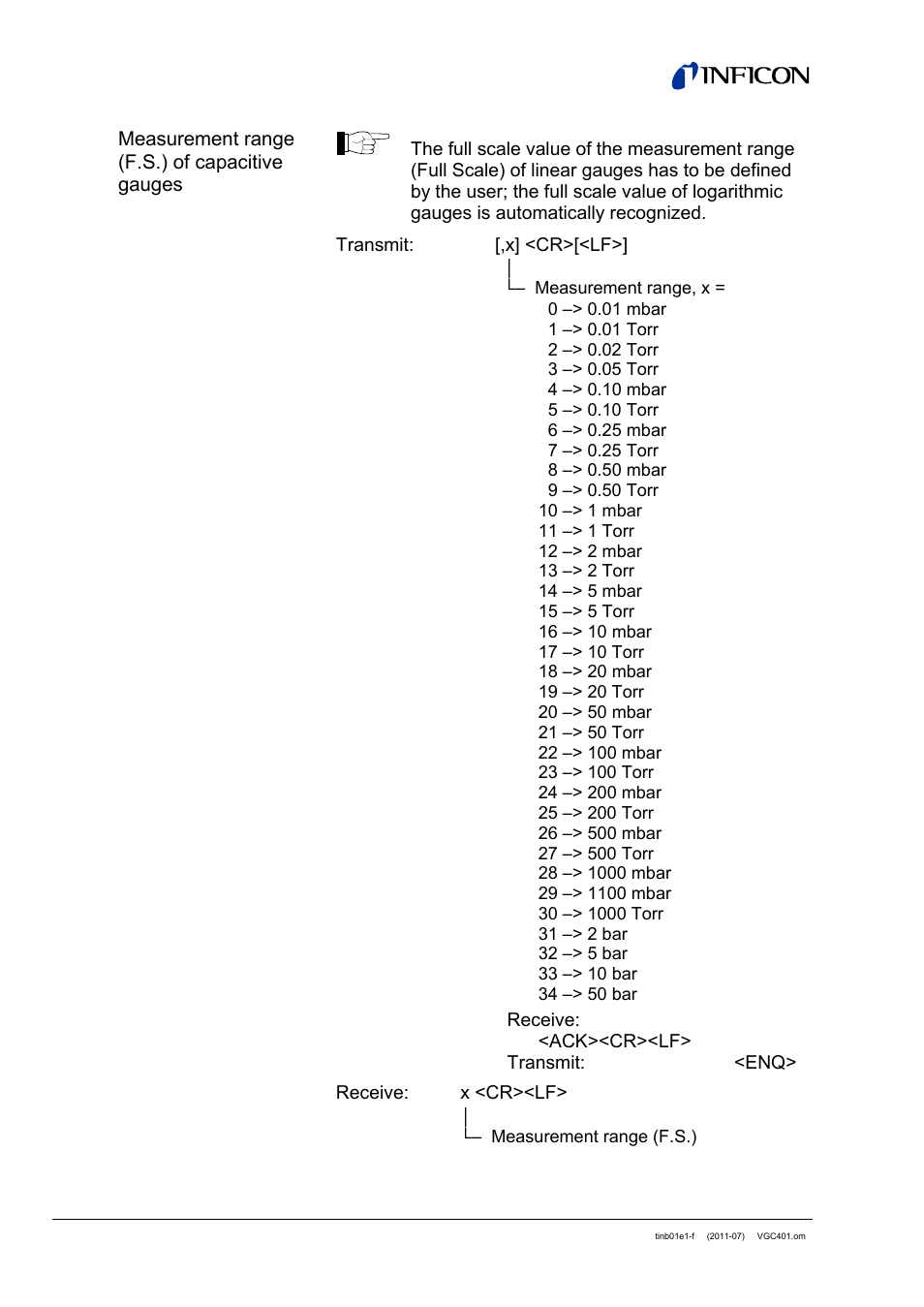 INFICON VGC401 Single-Channel Controller User Manual | Page 66 / 94