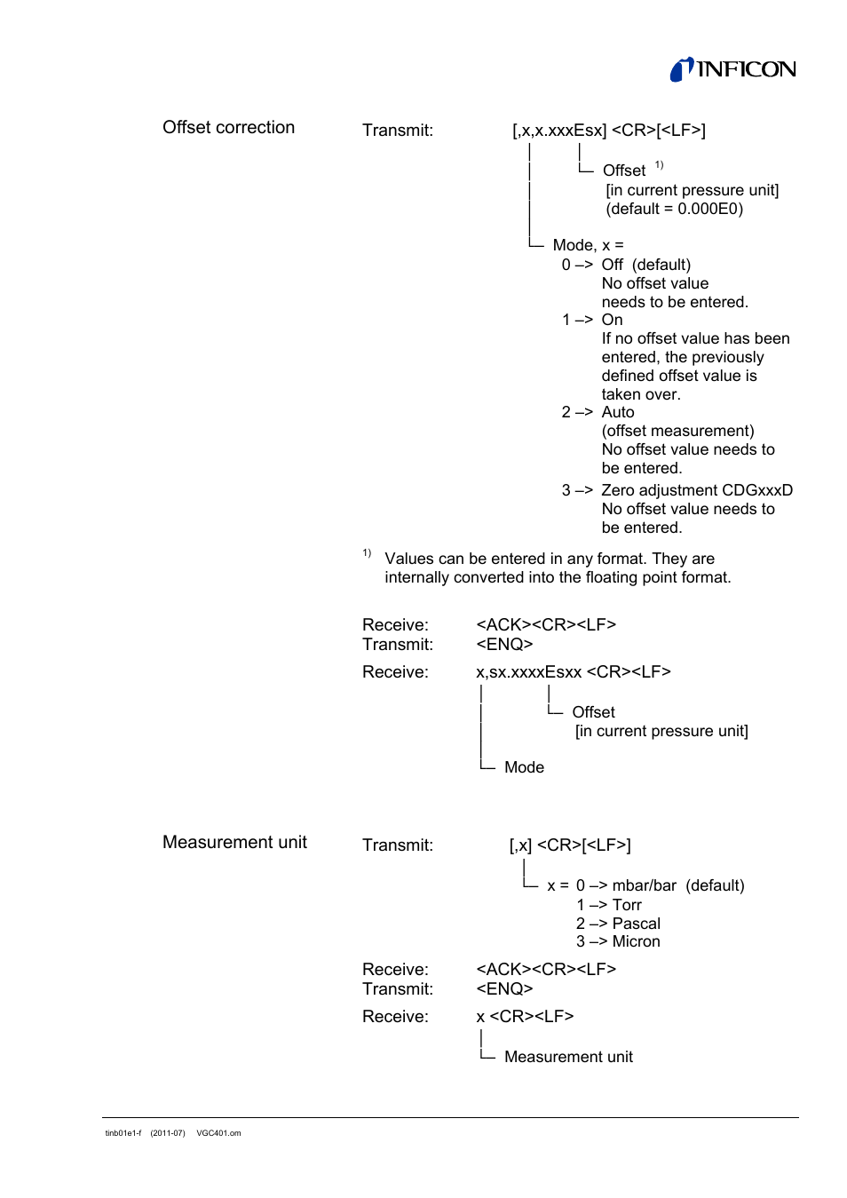 INFICON VGC401 Single-Channel Controller User Manual | Page 67 / 94