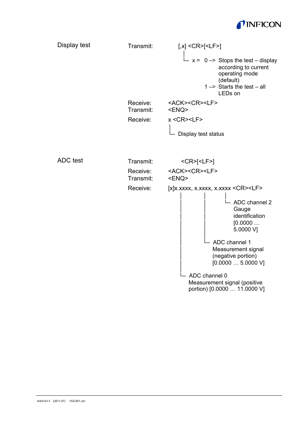 INFICON VGC401 Single-Channel Controller User Manual | Page 73 / 94