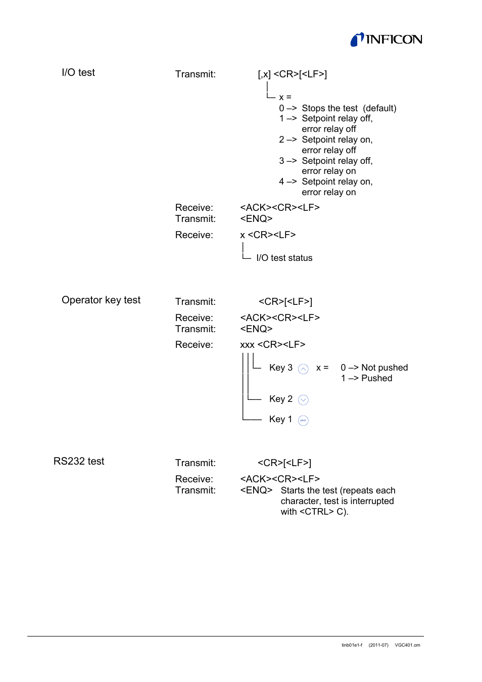 INFICON VGC401 Single-Channel Controller User Manual | Page 74 / 94