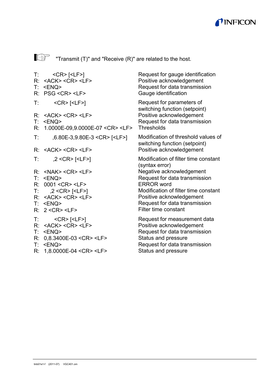 INFICON VGC401 Single-Channel Controller User Manual | Page 75 / 94