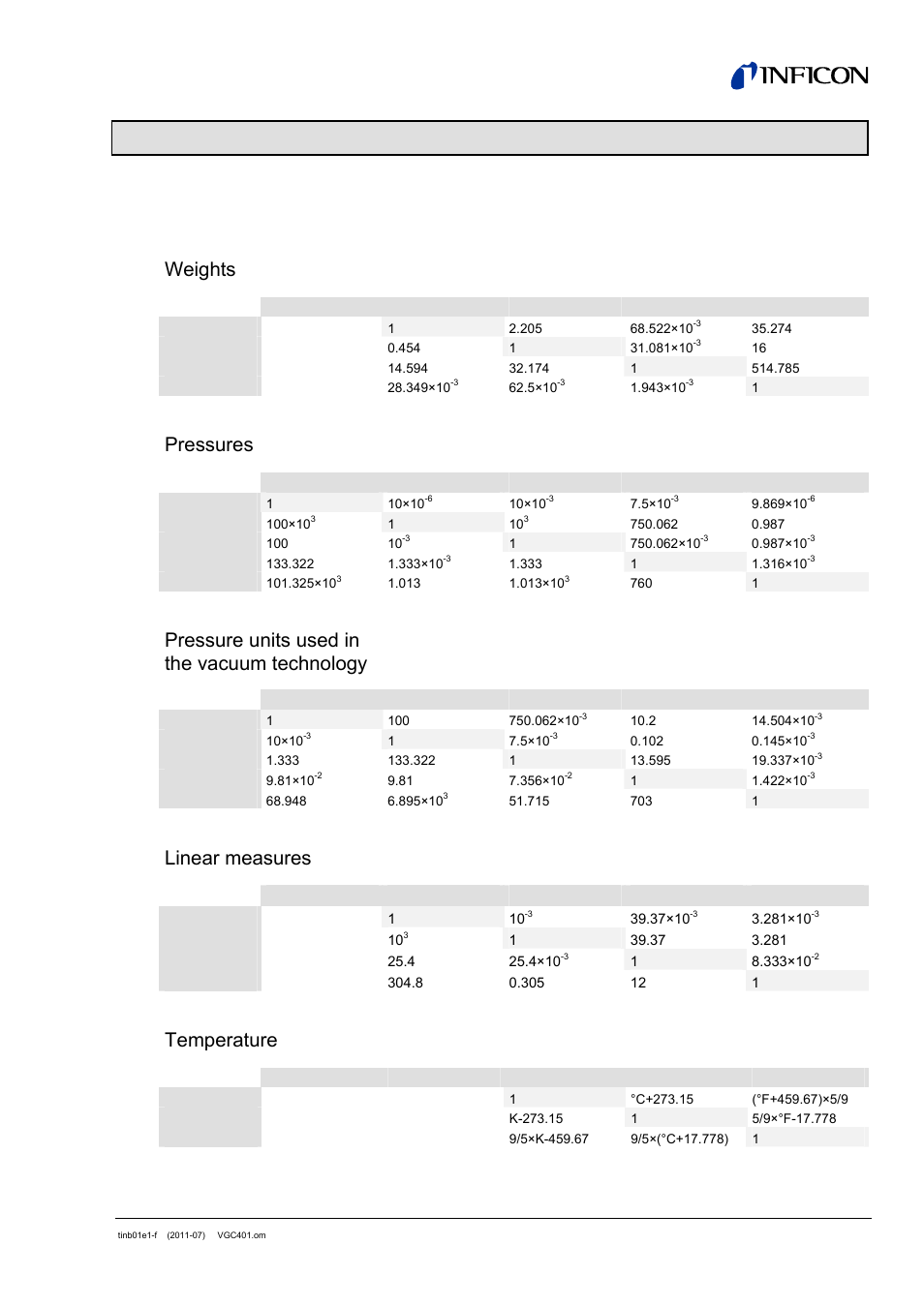 Appendix, A: conversion tables | INFICON VGC401 Single-Channel Controller User Manual | Page 81 / 94