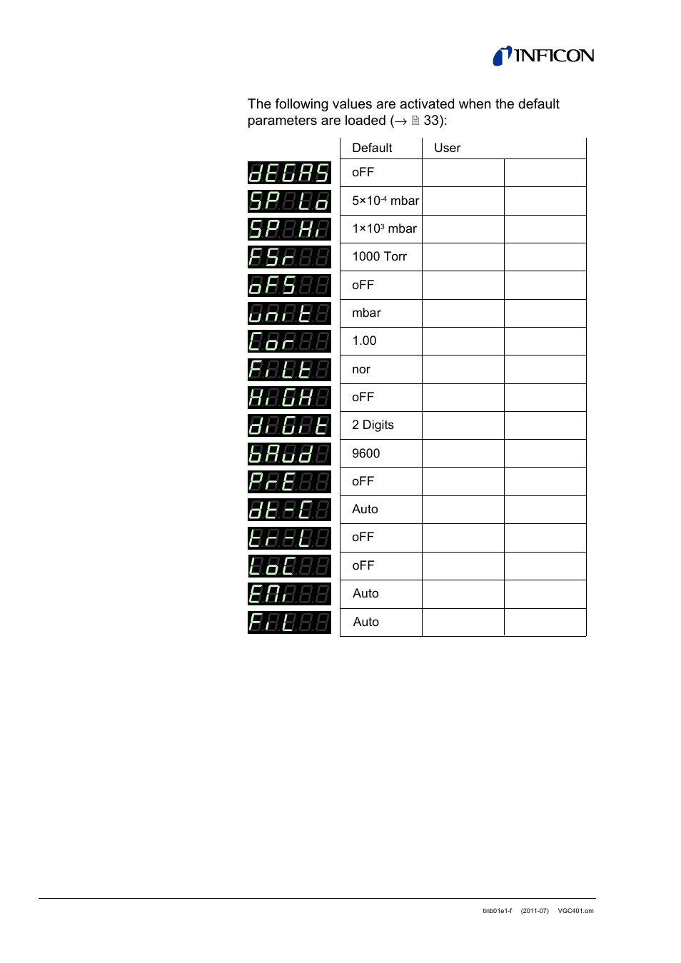 B: default parameters | INFICON VGC401 Single-Channel Controller User Manual | Page 82 / 94