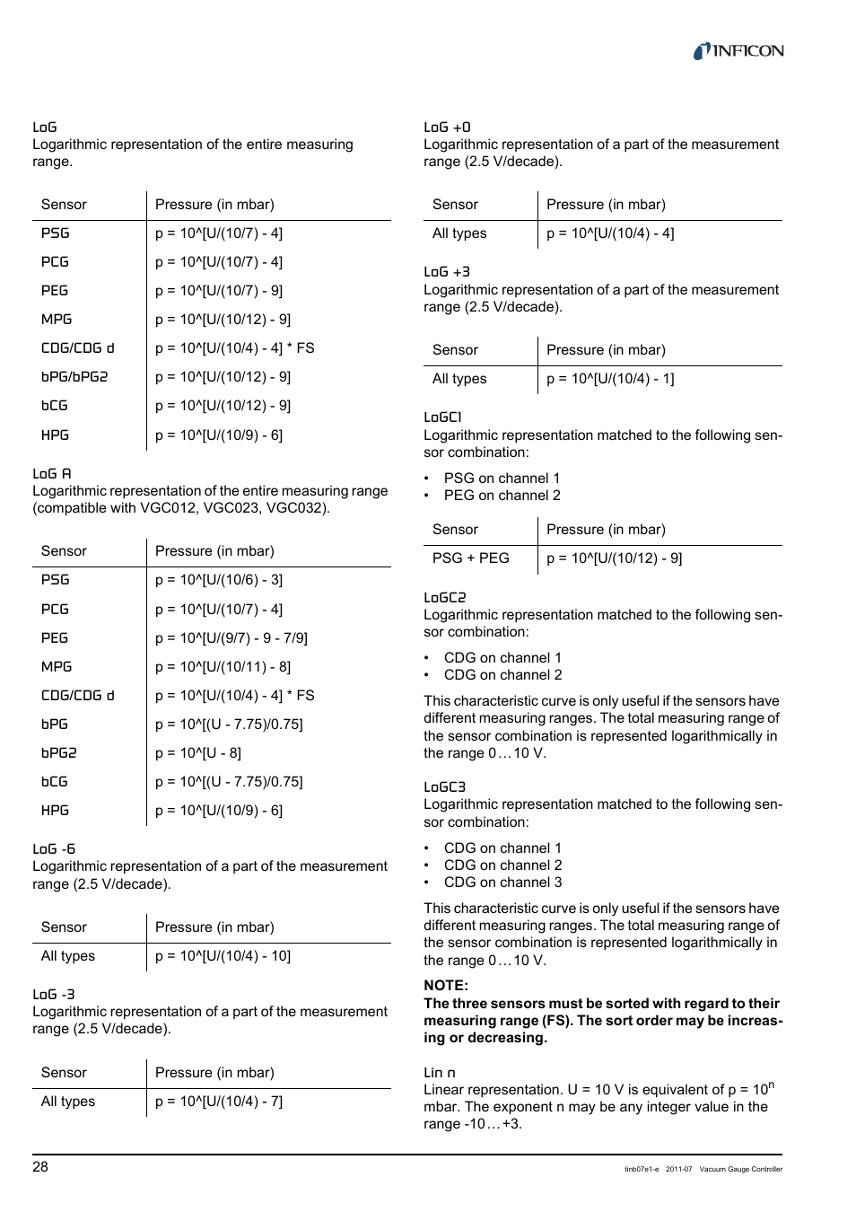 INFICON VGC403 Three-Channel Measurement and Control Unit User Manual | Page 28 / 56