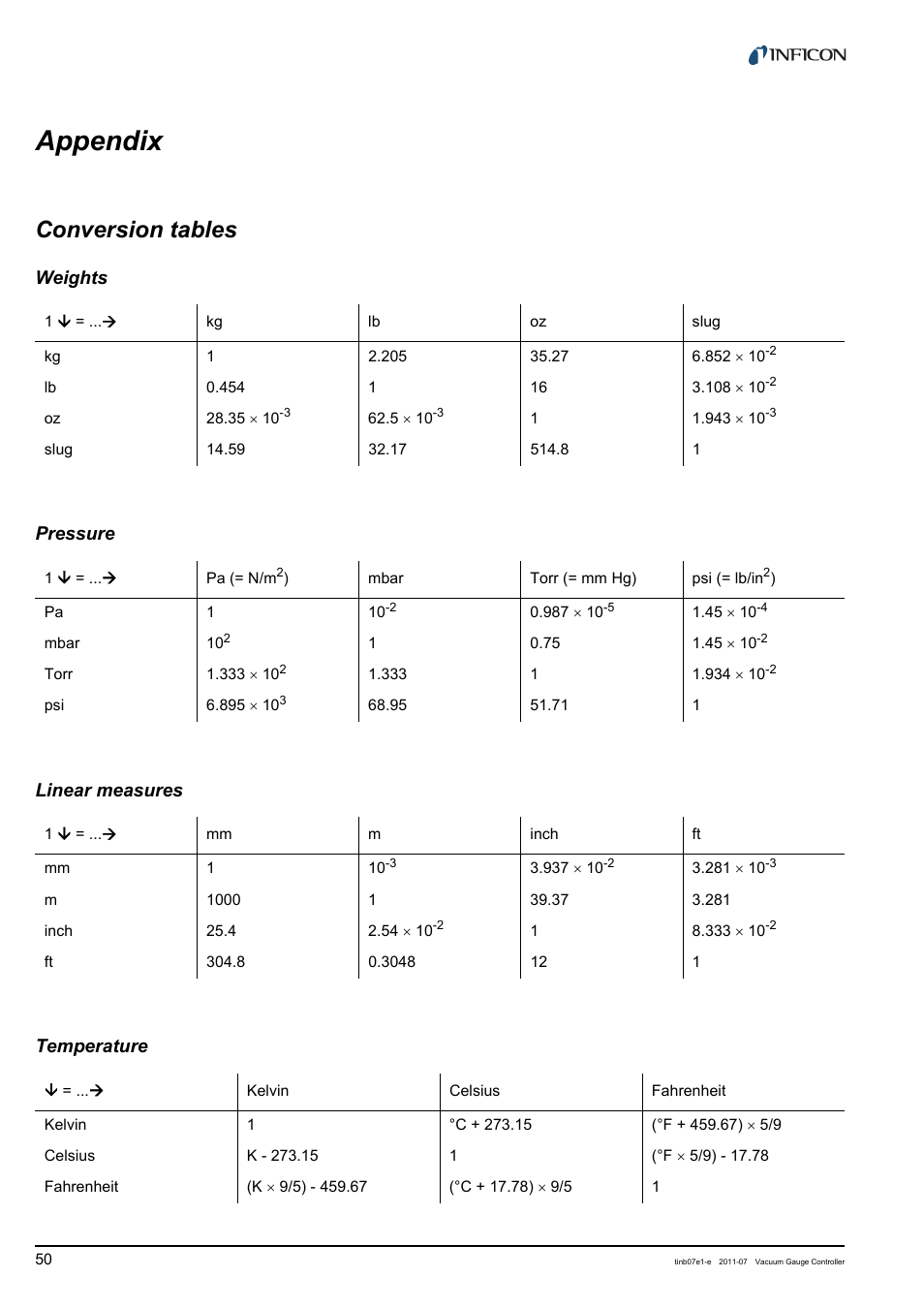 Appendix, Conversion tables, Weights | Pressure, Linear measures, Temperature, Weights pressure linear measures temperature | INFICON VGC403 Three-Channel Measurement and Control Unit User Manual | Page 50 / 56