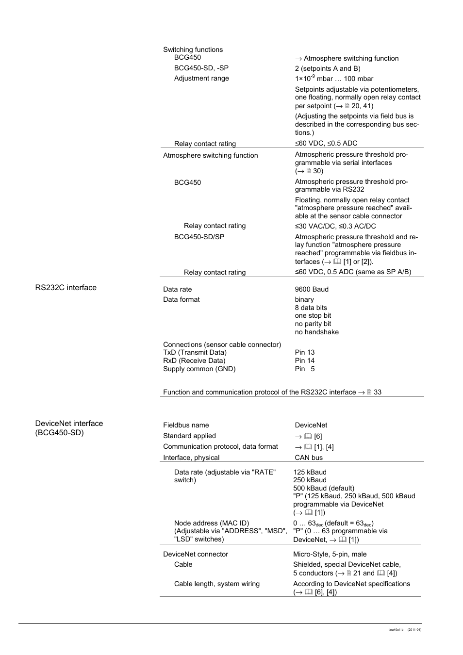 INFICON BCG450 ATM to Ultra-High Vacuum Triple Gauge User Manual | Page 10 / 60