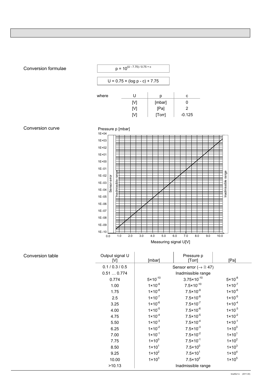 Appendix, A: relationship measuring signal – pressure | INFICON BCG450 ATM to Ultra-High Vacuum Triple Gauge User Manual | Page 52 / 60