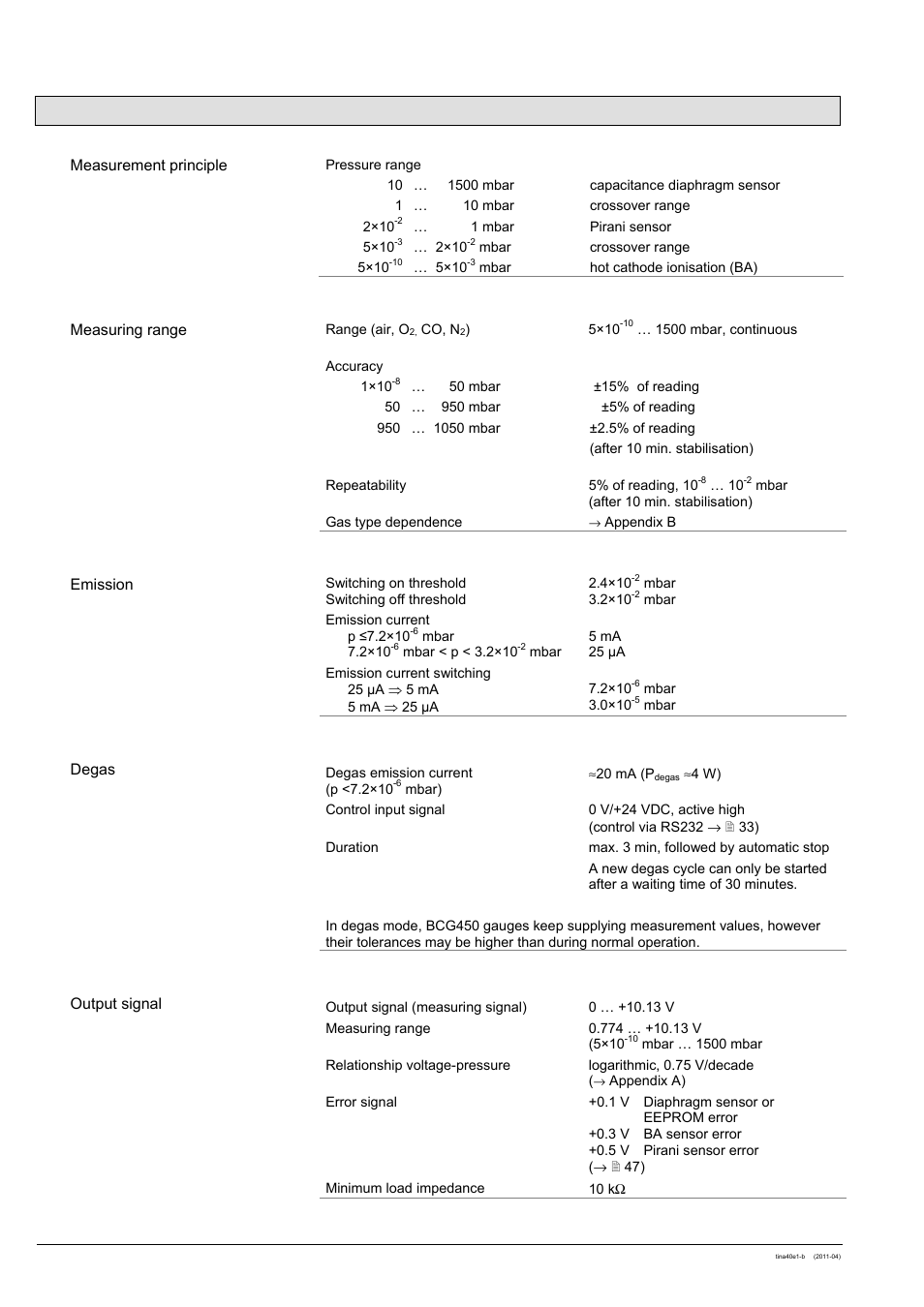 2 technical data | INFICON BCG450 ATM to Ultra-High Vacuum Triple Gauge User Manual | Page 8 / 60