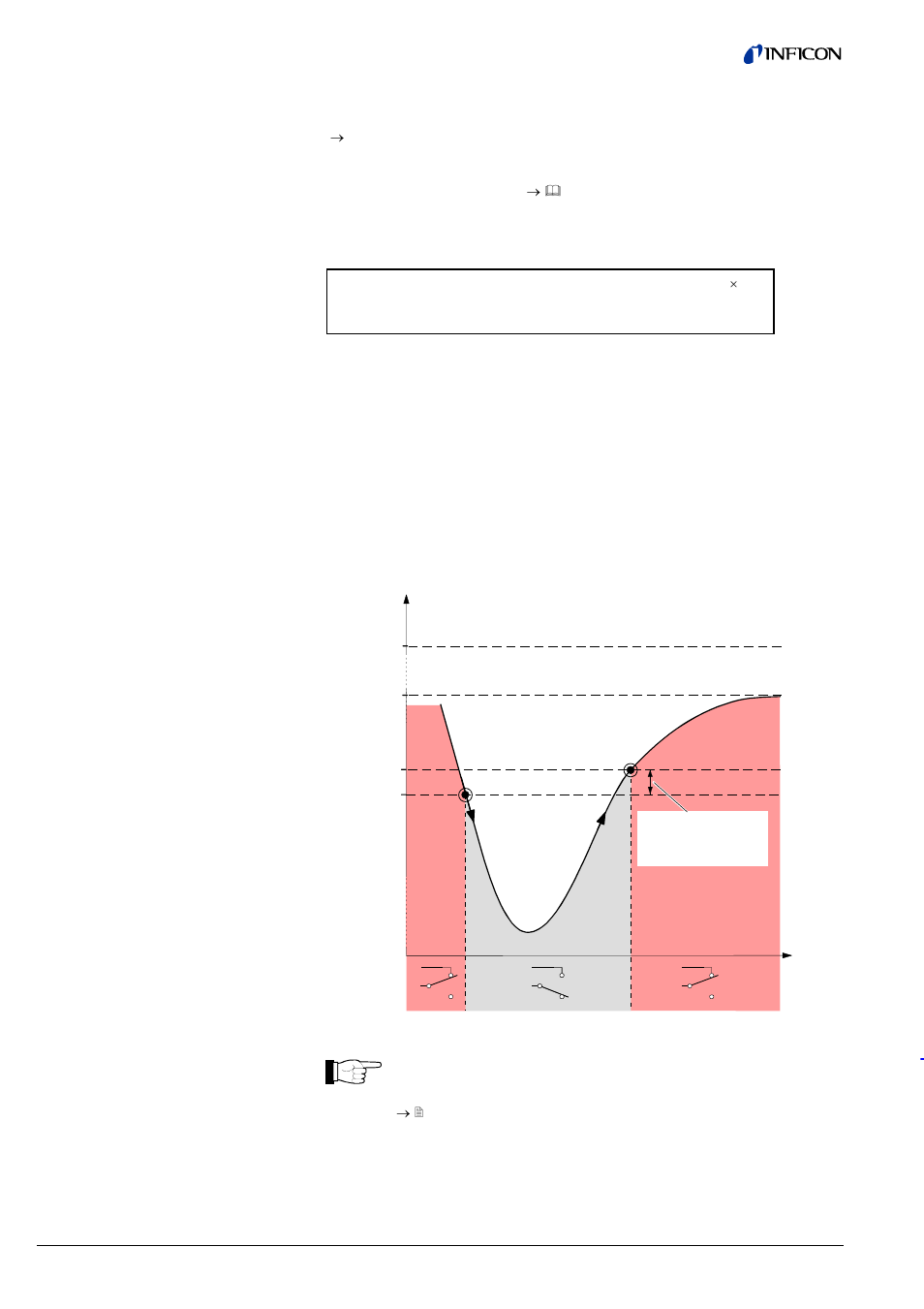 Setpoint function | INFICON BCG450-SD ATM to Ultra-High Vacuum Triple Gauge (DeviceNet) User Manual | Page 28 / 40