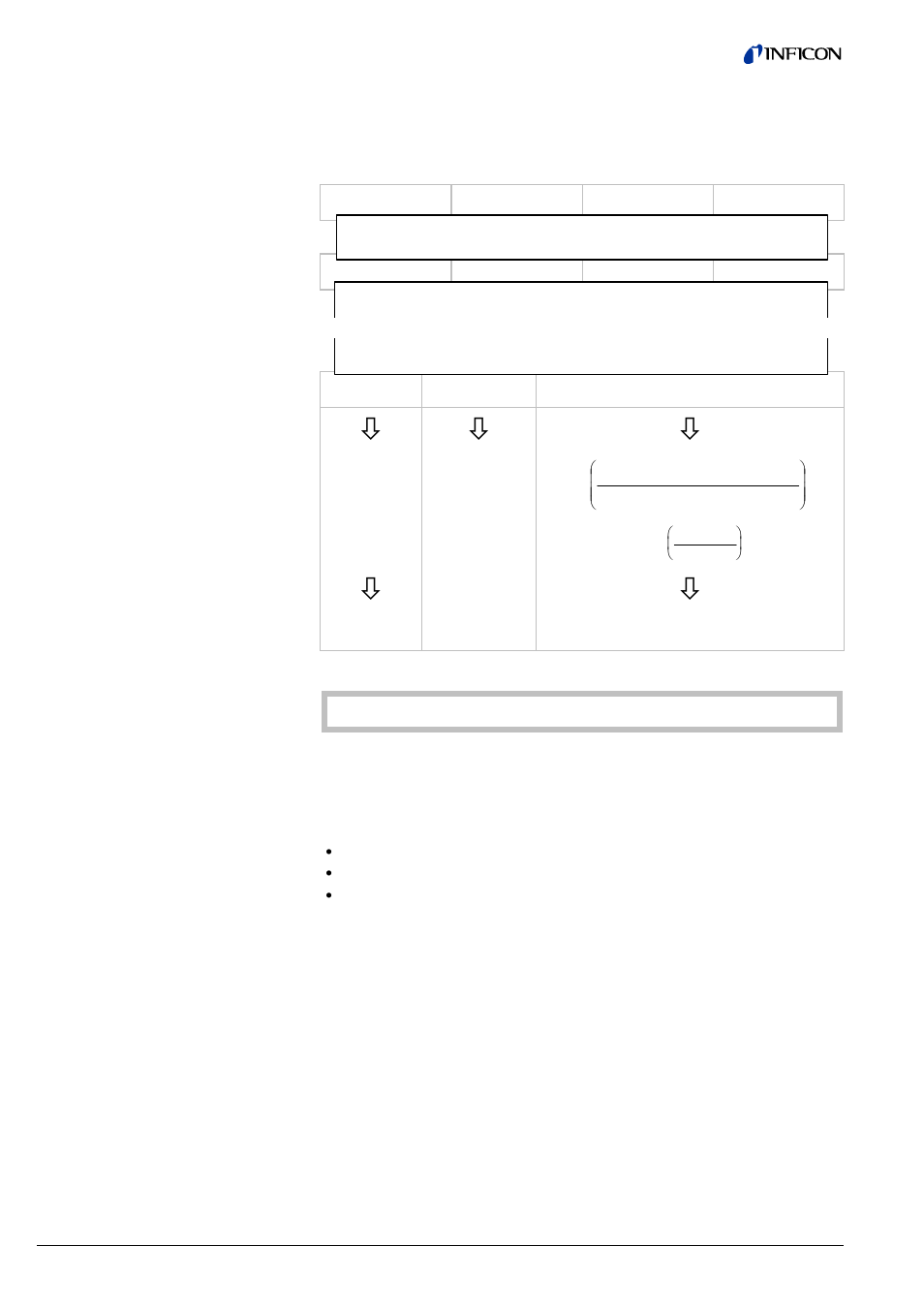 D: typical start-up procedure | INFICON BCG450-SD ATM to Ultra-High Vacuum Triple Gauge (DeviceNet) User Manual | Page 34 / 40