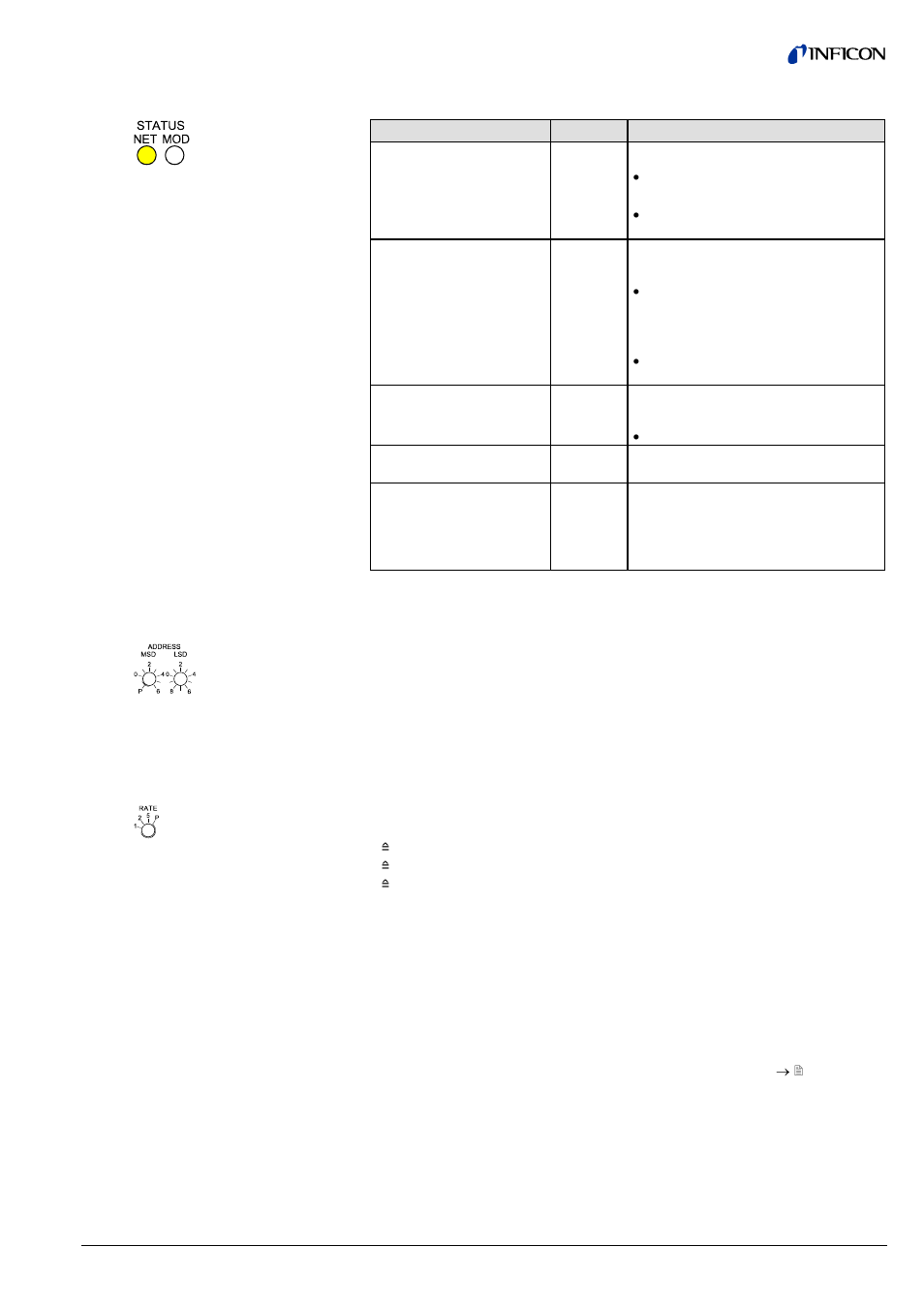 2 network status led 1.5.3 node address switch, 4 data rate switch, 5 setpoint | INFICON BCG450-SD ATM to Ultra-High Vacuum Triple Gauge (DeviceNet) User Manual | Page 7 / 40