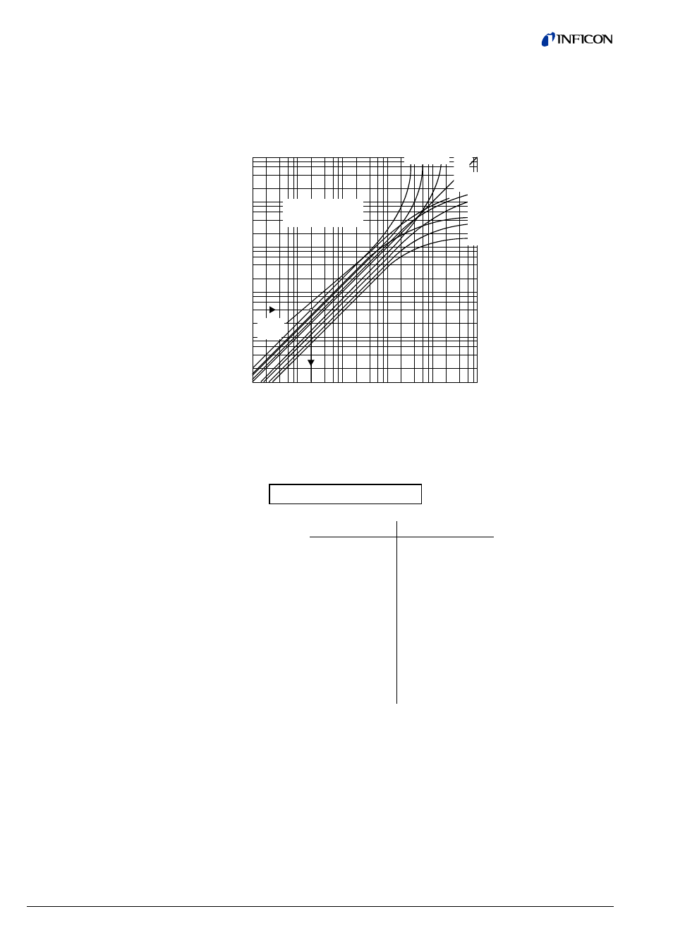 B: gas type dependence, Indication range above 10, Mbar calibration in pressure range 10 | 1 mbar | INFICON BPG402-Sx ATM to Ultra-High Vacuum Gauge User Manual | Page 48 / 52