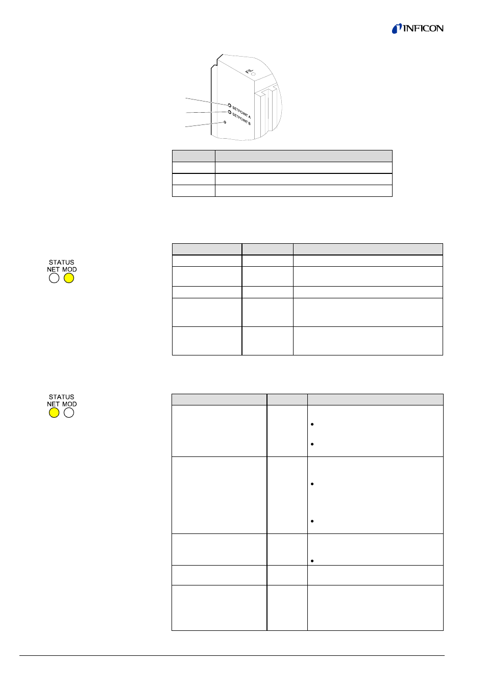 INFICON BPG402-SD ATM to Ultra-High Vacuum Gauge (DeviceNet) User Manual | Page 6 / 36