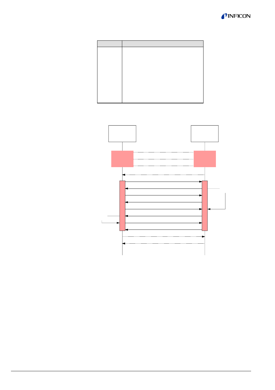 INFICON BPG402-SP ATM to Ultra-High Vacuum Gauge (Profibus) User Manual | Page 10 / 44