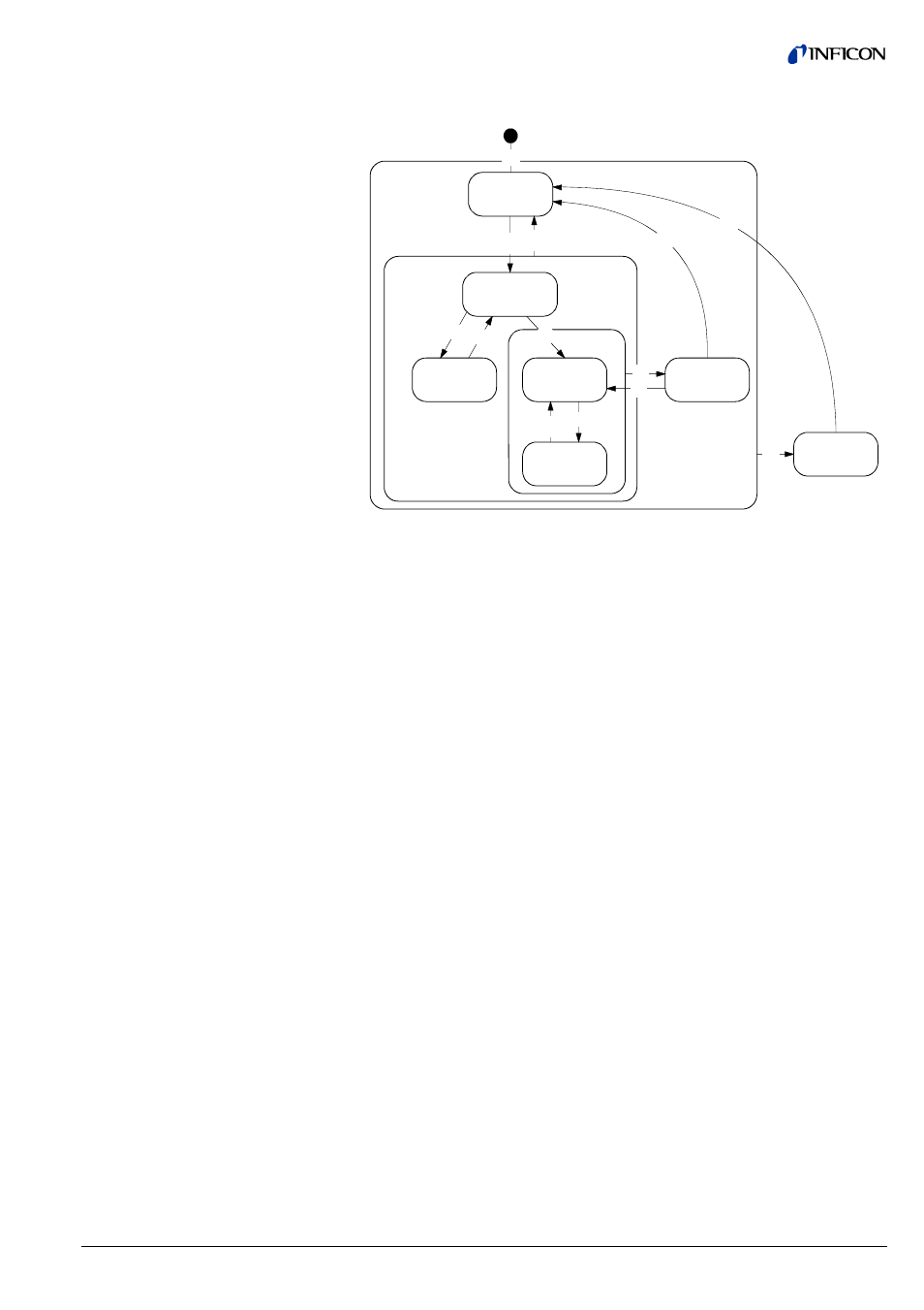 2 device block, device behavior, Cyclic data traffic acyclic data traffic | INFICON BPG402-SP ATM to Ultra-High Vacuum Gauge (Profibus) User Manual | Page 21 / 44