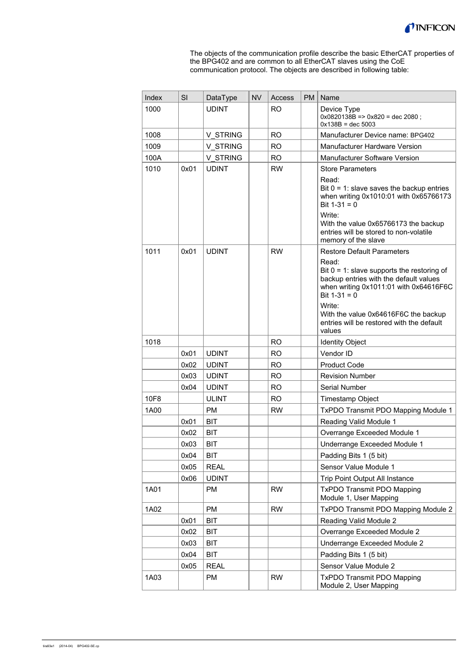 INFICON BPG402-SE ATM to Ultra-High Vacuum Gauge (EtherCAT) User Manual | Page 11 / 34