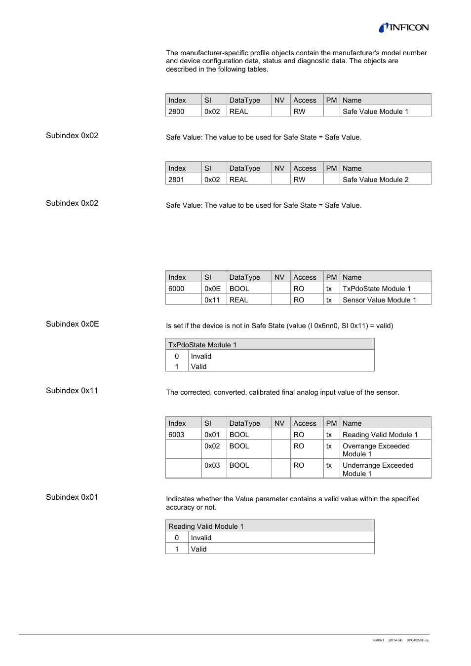 INFICON BPG402-SE ATM to Ultra-High Vacuum Gauge (EtherCAT) User Manual | Page 12 / 34