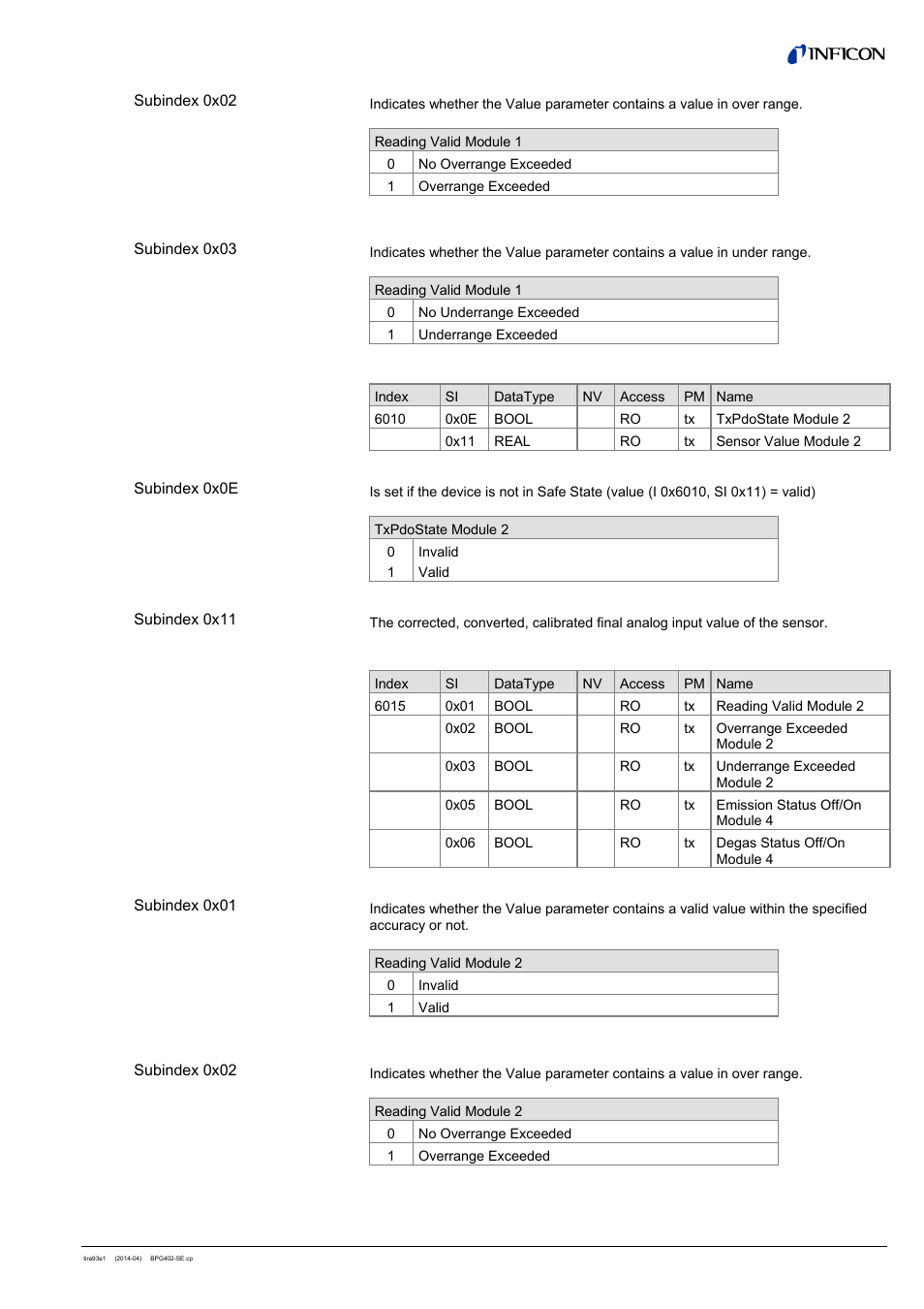 3 input common, 4 input hot cathod ion | INFICON BPG402-SE ATM to Ultra-High Vacuum Gauge (EtherCAT) User Manual | Page 13 / 34
